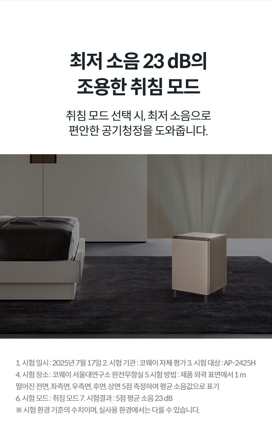 최저 소음 23 dB의 조용한 취침 모드 취침 모드 선택 시, 최저 소음으로 편안한 공기청정을 도와줍니다.   1. 시험 일시 : 2025년 7월 17일 2. 시험 기관 : 코웨이 자체 평가 3. 시험 대상 : AP-2425H 4. 시험 장소 : 코웨이 서울대연구소 완전무향실 5.시험 방법 : 제품 외곽 표면에서 1 m 떨어진 전면, 좌측면, 우측면, 후면, 상면 5점 측정하여 평균 소음값으로 표기 6. 시험 모드 : 취침 모드 7. 시험결과 : 5점 평균 소음 23 dB ※ 시험 환경 기준의 수치이며, 실사용 환경에서는 다를 수 있습니다.