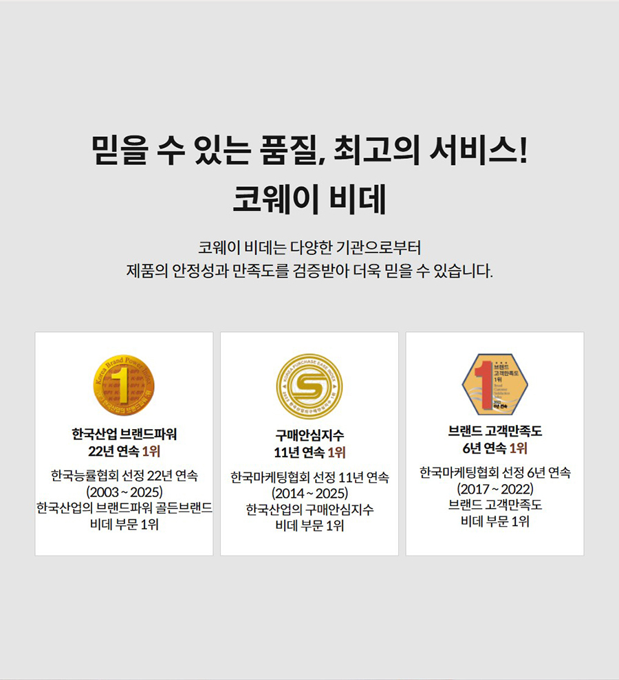 믿을 수 있는 품질, 최고의 서비스! 코웨이 비데 코웨이 비데는 다양한 기관으로부터 제품의 안정성과 만족도를 검증받아 더욱 믿을 수 있습니다.   한국산업 브랜드파워 22년 연속 1위  한국능률협회 선정 22년 연속 (2003 ~ 2025) 한국산업의 브랜드파워 골든브랜드 비데 부문 1위   구매안심지수 11년 연속 1위  한국마케팅협회 선정 11년 연속 (2014 ~ 2025) 한국산업의 구매안심지수 비데 부문 1위   브랜드 고객만족도 6년 연속 1위  한국마케팅협회 선정 6년 연속 (2017 ~ 2022) 브랜드 고객만족도 비데 부문 1위