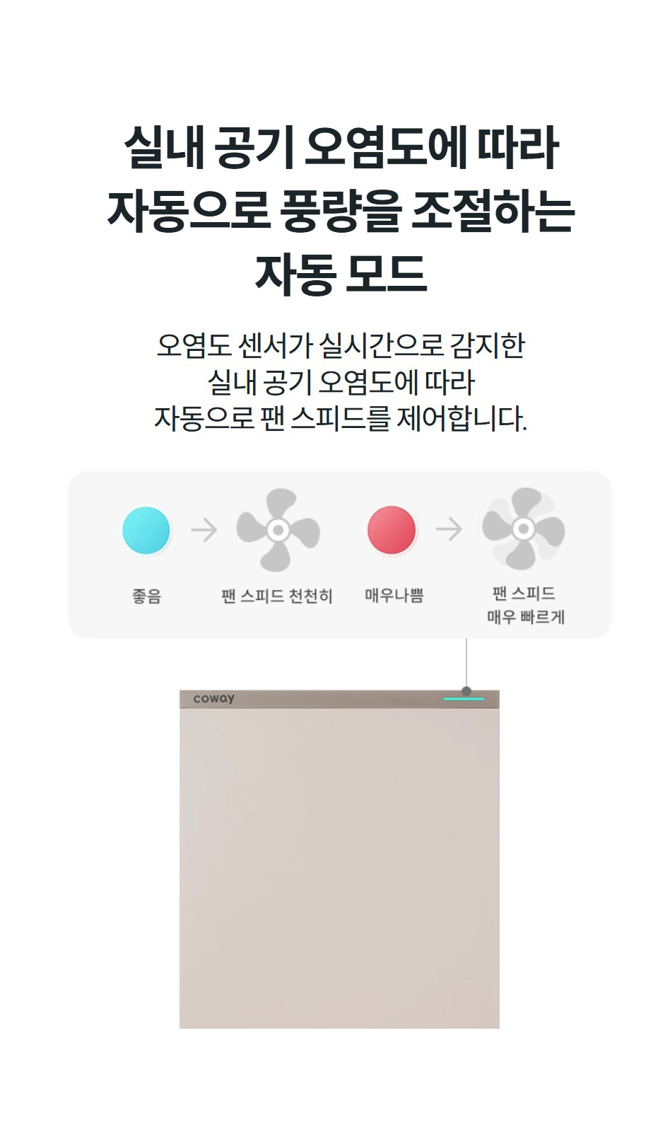 공기 오염도에 맞춰 자동 풍량 조절 모드 실내 공기 상태를 쉽게 알려 주는 공기질 인디케이터 실시간으로 실내 공기 오염도를 감지해 4가지 색상으로 청정 상태를 직관적으로 알려 줍니다.  실내 미세먼지 수치를 직관적으로 알려 주는 인디케이터 초미세먼지와 미세먼지 농도를 측정, 수치화해 실내 공기 오염정도를 바로 알 수 있도록 합니다.