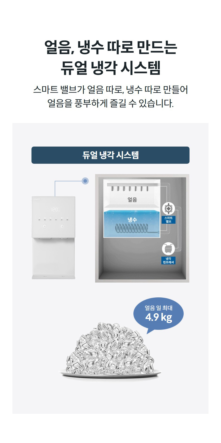 얼음, 냉수 따로 만드는 듀얼 냉각 시스템 스마트 밸브가 얼음 따로, 냉수 따로 만들어 얼음을 풍부하게 즐길 수 있습니다.  듀얼 냉각 시스템  얼음 일 최대 4.9 kg