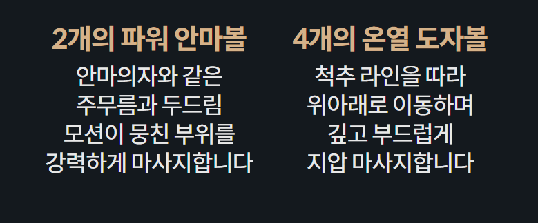 2개의 파워 안마볼 안마의자와 같은 주무름과 두드림 모션이 뭉친 부위를 강력하게 마사지합니다  4개의 온열 도자볼 척추 라인을 따라 위아래로 이동하며 깊고 부드럽게 지압 마사지합니다