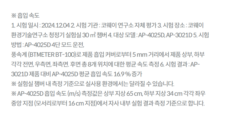 ※ 흡입 속도 1. 시험 일시 : 2024.12.04 2. 시험 기관 : 코웨이 연구소 자체 평가 3. 시험 장소 : 코웨이 환경기술연구소 청정기 실험실 30 ㎥ 챔버 4. 대상 모델 : AP-4025D, AP-3021D 5. 시험 방법 : AP-4025D 4단 모드 운전, 풍속계 (BTMETER BT-100)로 제품 흡입 커버로부터 5 mm 거리에서 제품 상부, 하부 각각 전면, 우측면, 좌측면. 후면 총 8개 위치에 대한 평균 속도 측정 6. 시험 결과 : AP-3021D 제품 대비 AP-4025D 평균 흡입 속도 16.9 % 증가 ※ 실험실 챔버 내 측정 기준으로 실사용 환경에서는 달라질 수 있습니다. ※ AP-4025D 흡입 속도 (m/s) 측정값은 상부 지상 65 cm, 하부 지상 34 cm 각각 좌우 중앙 지점 (모서리로부터 16 cm 지점)에서 자사 내부 실험 결과 측정 기준으로 합니다.