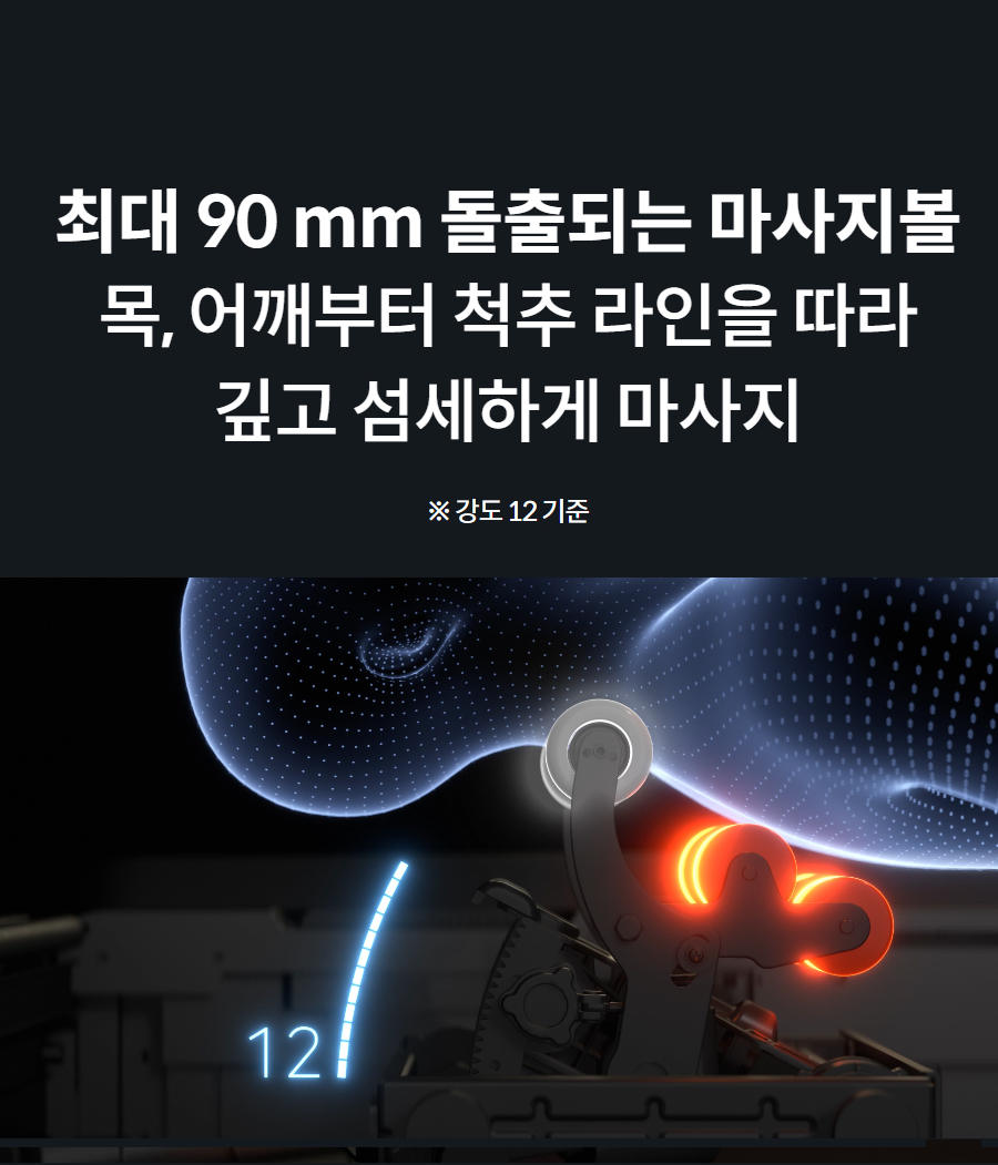 최대 90 mm 돌출되는 마사지볼 목, 어깨부터 척추 라인을 따라 깊고 섬세하게 마사지  ※ 강도 12 기준