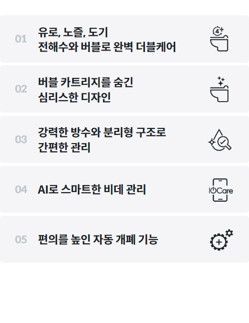 01  유로, 노즐, 도기 전해수와 버블로 완벽 더블케어  02  버블 카트리지를 숨긴 심리스한 디자인  03  강력한 방수와 분리형 구조로 간편한 관리  04  AI로 스마트한 비데 관리  05  편의를 높인 자동 개폐 기능
