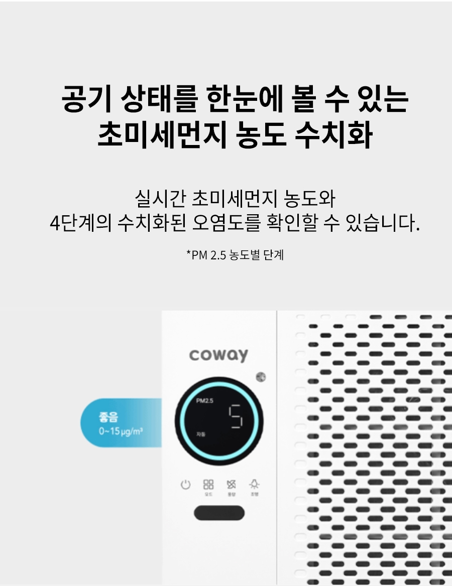 공기 상태를 한눈에 볼 수 있는 초미세먼지 농도 수치화 실시간 초미세먼지 농도와 4단계의 수치화된 오염도를 확인할 수 있습니다. *PM 2.5 농도별 단계