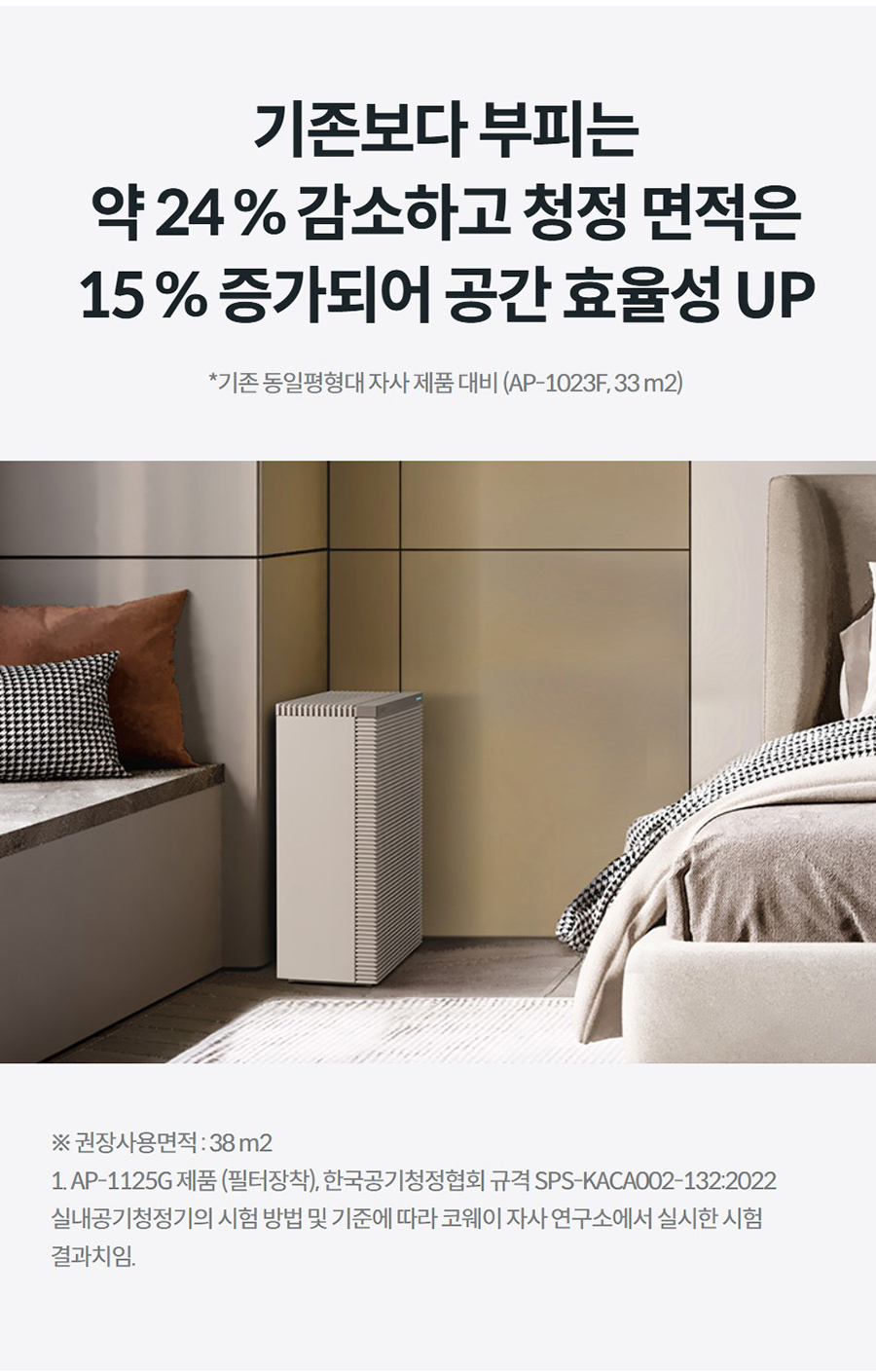 기존보다 부피는 약 24 % 감소하고 청정 면적은 15 % 증가되어 공간 효율성 UP *기존 동일평형대 자사 제품 대비 (AP-1023F, 33 m2) 슬림한 디자인 ※ 권장사용면적 : 38 m2 1. AP-1125G 제품 (필터장착), 한국공기청정협회 규격 SPS-KACA002-132:2022 실내공기청정기의 시험 방법 및 기준에 따라 코웨이 자사 연구소에서 실시한 시험 결과치임.