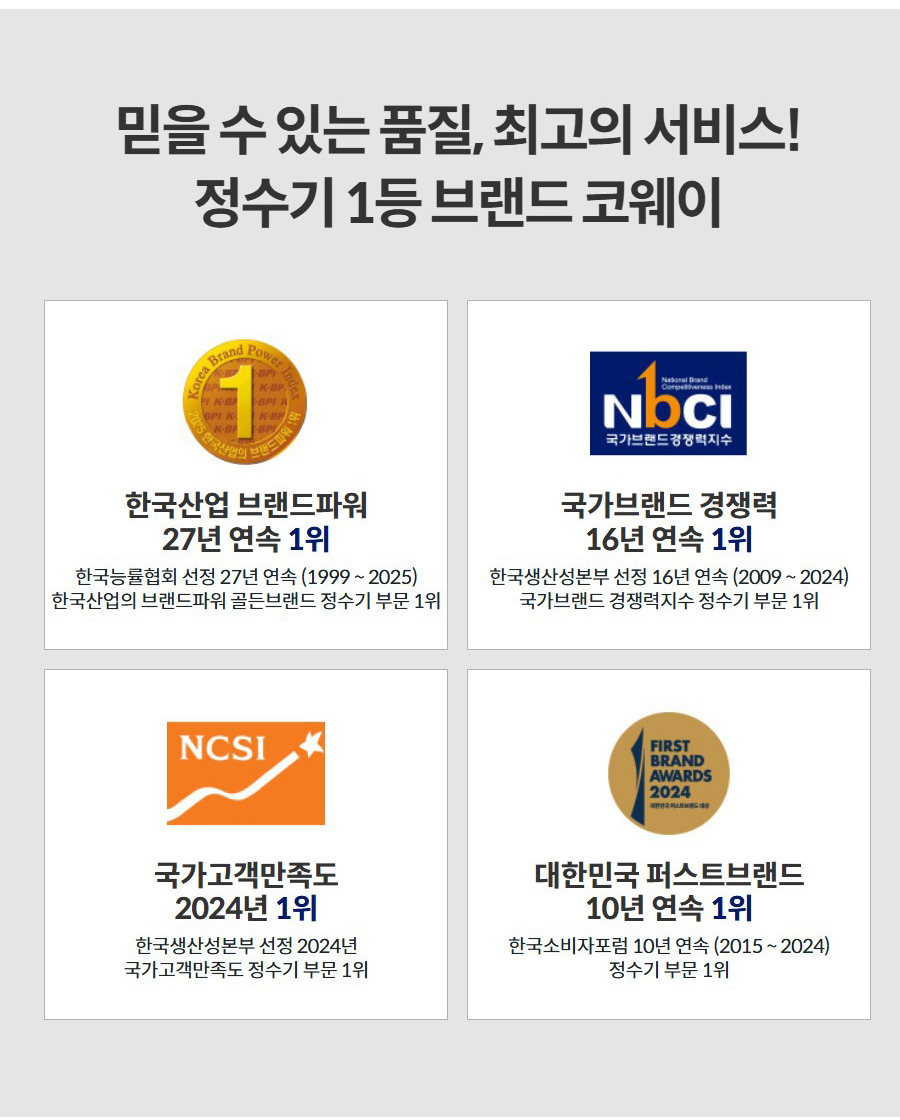 믿을 수 있는 품질, 최고의 서비스! 정수기 1등 브랜드 코웨이  한국산업 브랜드파워 27년 연속 1위 한국능률협회 선정 27년 연속 (1999 ~ 2025) 한국산업의 브랜드파워 골든브랜드 정수기 부문 1위  국가브랜드 경쟁력 16년 연속 1위 한국생산성본부 선정 16년 연속 (2009 ~ 2024) 국가브랜드 경쟁력지수 정수기 부문 1위  국가고객만족도 2024년 1위 한국생산성본부 선정 2024년 국가고객만족도 정수기 부문 1위  대한민국 퍼스트브랜드 10년 연속 1위 한국소비자포럼 10년 연속 (2015 ~ 2024) 정수기 부문 1위