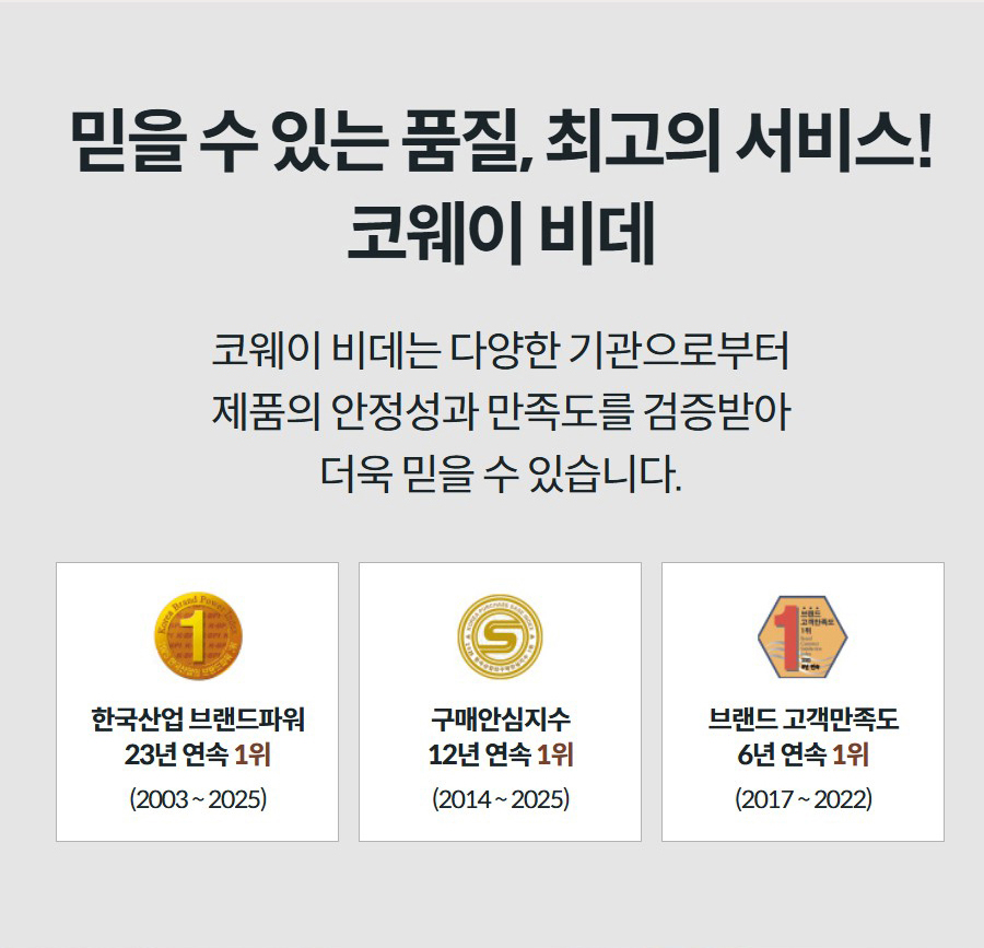 믿을 수 있는 품질, 최고의 서비스! 코웨이 비데 코웨이 비데는 다양한 기관으로부터 제품의 안정성과 만족도를 검증받아 더욱 믿을 수 있습니다.   한국산업 브랜드파워 23년 연속 1위 (2003 ~ 2025)  구매안심지수 12년 연속 1위 (2014 ~ 2025)  브랜드 고객만족도 6년 연속 1위 (2017 ~ 2022)
