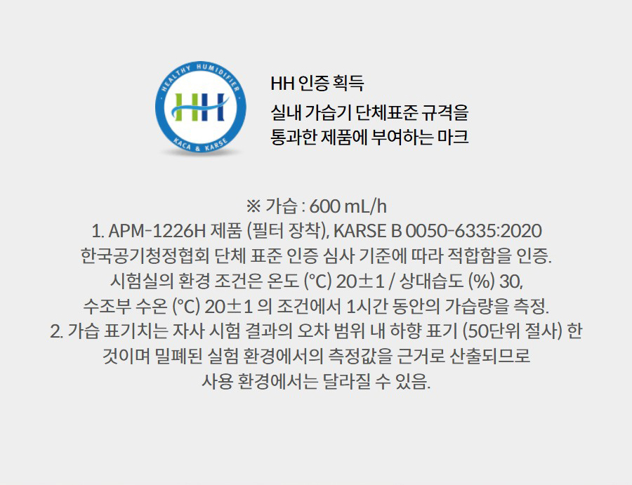 HH 인증 획득 실내 가습기 단체표준 규격을 통과한 제품에 부여하는 마크 ※ 가습 : 600 mL/h 1. APM-1226H 제품 (필터 장착), KARSE B 0050-6335:2020 한국공기청정협회 단체 표준 인증 심사 기준에 따라 적합함을 인증. 시험실의 환경 조건은 온도 (℃) 20±1 / 상대습도 (%) 30, 수조부 수온 (℃) 20±1 의 조건에서 1시간 동안의 가습량을 측정. 2. 가습 표기치는 자사 시험 결과의 오차 범위 내 하향 표기 (50단위 절사) 한 것이며 밀폐된 실험 환경에서의 측정값을 근거로 산출되므로 사용 환경에서는 달라질 수 있음