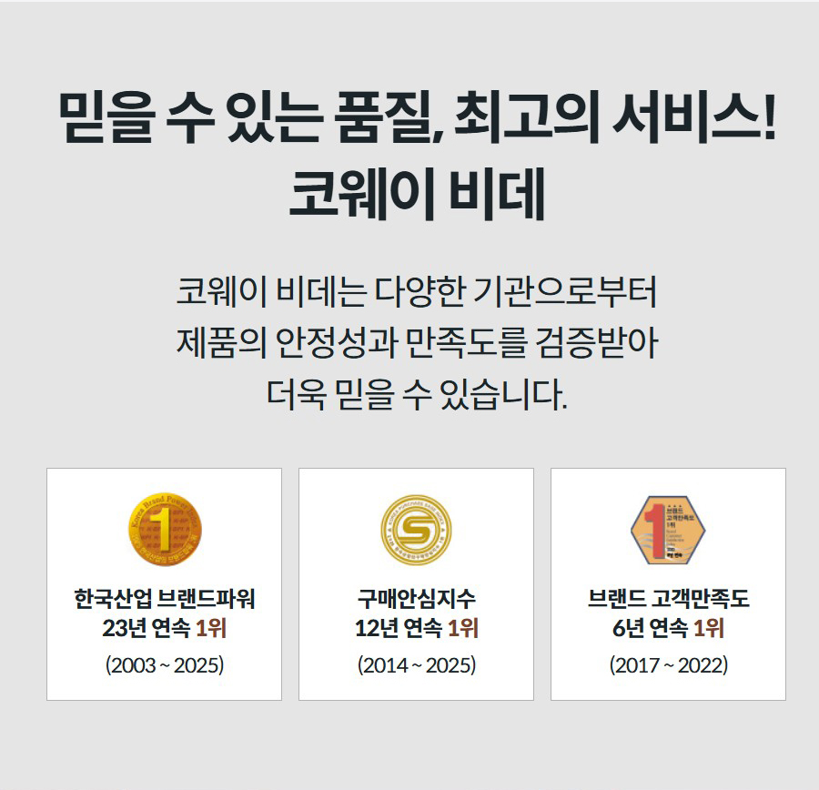 믿을 수 있는 품질, 최고의 서비스! 코웨이 비데 코웨이 비데는 다양한 기관으로부터 제품의 안정성과 만족도를 검증받아 더욱 믿을 수 있습니다.   한국산업 브랜드파워 23년 연속 1위 (2003 ~ 2025)  구매안심지수 12년 연속 1위 (2014 ~ 2025)  브랜드 고객만족도 6년 연속 1위 (2017 ~ 2022)