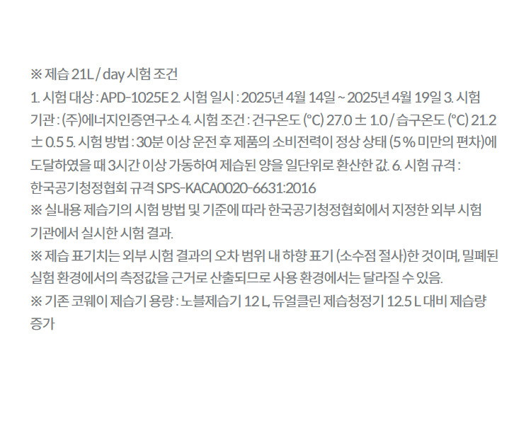※ 제습 21L / day 시험 조건 1. 시험 대상 : APD-1025E 2. 시험 일시 : 2025년 4월 14일 ~ 2025년 4월 19일 3. 시험 기관 : (주)에너지인증연구소 4. 시험 조건 : 건구온도 (℃) 27.0 ± 1.0 / 습구온도 (℃) 21.2 ± 0.5 5. 시험 방법 : 30분 이상 운전 후 제품의 소비전력이 정상 상태 (5 % 미만의 편차)에 도달하였을 때 3시간 이상 가동하여 제습된 양을 일단위로 환산한 값. 6. 시험 규격 : 한국공기청정협회 규격 SPS-KACA0020-6631:2016 ※ 실내용 제습기의 시험 방법 및 기준에 따라 한국공기청정협회에서 지정한 외부 시험 기관에서 실시한 시험 결과. ※ 제습 표기치는 외부 시험 결과의 오차 범위 내 하향 표기 (소수점 절사)한 것이며, 밀폐된 실험 환경에서의 측정값을 근거로 산출되므로 사용 환경에서는 달라질 수 있음. ※ 기존 코웨이 제습기 용량 : 노블제습기 12 L, 듀얼클린 제습청정기 12.5 L 대비 제습량 증가