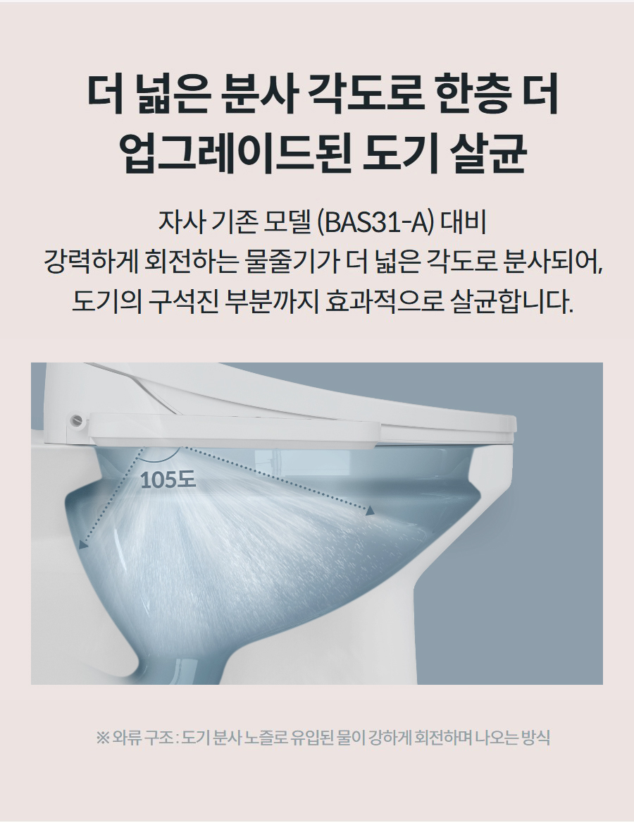 더 넓은 분사 각도로 한층 더 업그레이드된 도기 살균 자사 기존 모델 (BAS31-A) 대비 강력하게 회전하는 물줄기가 더 넓은 각도로 분사되어, 도기의 구석진 부분까지 효과적으로 살균합니다.  ※ 와류 구조 : 도기 분사 노즐로 유입된 물이 강하게 회전하며 나오는 방식