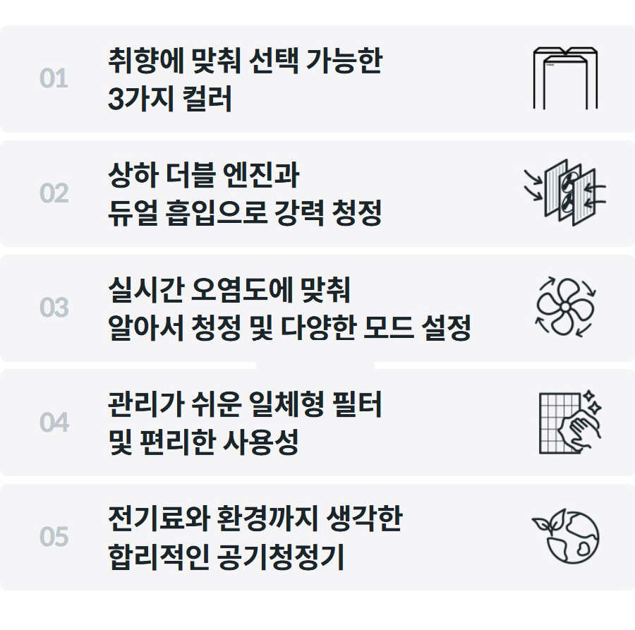 01  취향에 맞춰 선택 가능한 3가지 컬러    02  상하 더블 엔진과 듀얼 흡입으로 강력 청정    03  실시간 오염도에 맞춰 알아서 청정 및 다양한 모드 설정    04  관리가 쉬운 일체형 필터 및 편리한 사용성    05  전기료와 환경까지 생각한 합리적인 공기청정기