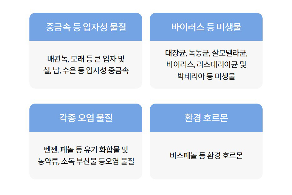 중금속 등 입자성 물질  배관녹, 모래 등 큰 입자 및 철, 납, 수은 등 입자성 중금속  바이러스 등 미생물  대장균, 녹농균, 살모넬라균, 바이러스, 리스테리아균 및 박테리아 등 미생물  각종 오염 물질  벤젠, 페놀 등 유기 화합물 및 농약류, 소독 부산물 등오염 물질  환경 호르몬  비스페놀 등 환경 호르몬