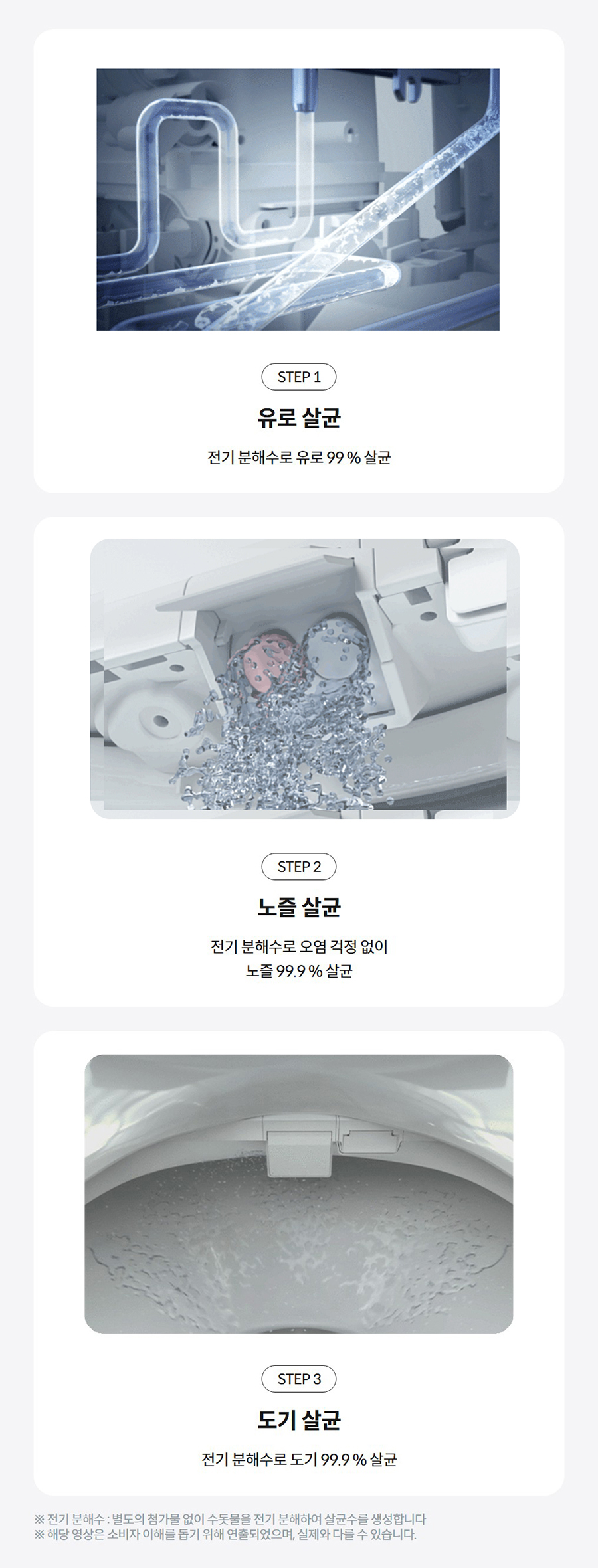 STEP 1  유로 살균  전기 분해수로 유로 99 % 살균   STEP 2  노즐 살균  전기 분해수로 오염 걱정 없이 노즐 99.9 % 살균   STEP 3  도기 살균  전기 분해수로 도기 99.9 % 살균  ※ 전기 분해수 : 별도의 첨가물 없이 수돗물을 전기 분해하여 살균수를 생성합니다 ※ 해당 영상은 소비자 이해를 돕기 위해 연출되었으며, 실제와 다를 수 있습니다.