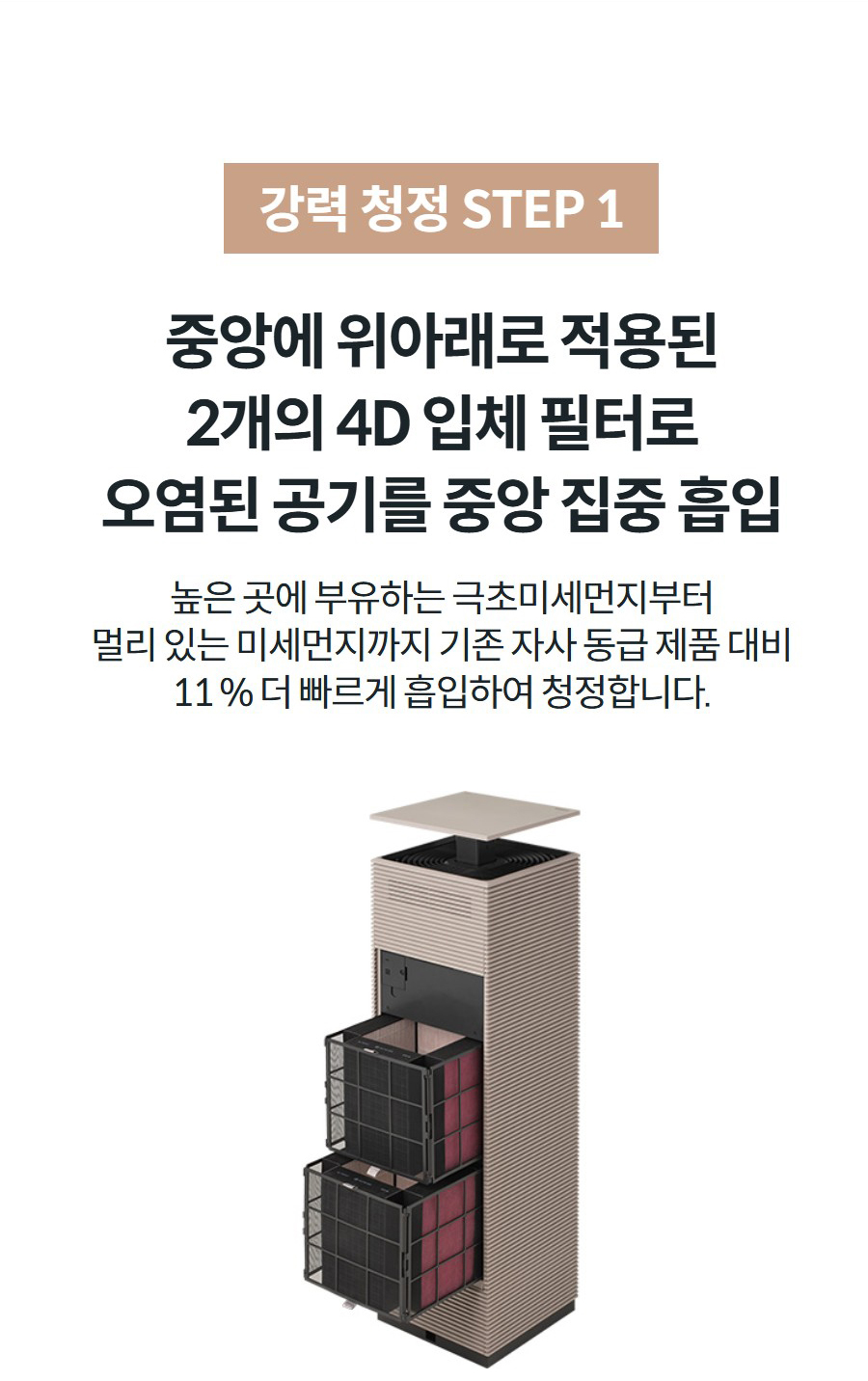 강력 청정 STEP 1 중앙에 위아래로 적용된 2개의 4D 입체 필터로 오염된 공기를 중앙 집중 흡입 높은 곳에 부유하는 극초미세먼지부터 멀리 있는 미세먼지까지 기존 자사 동급 제품 대비 11 % 더 빠르게 흡입하여 청정합니다.
