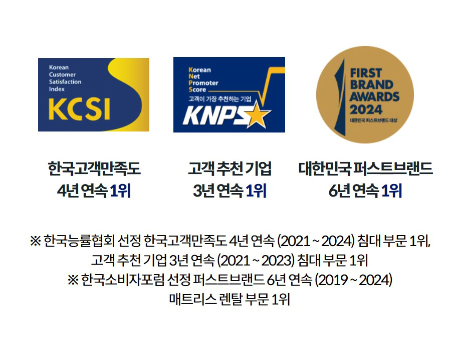 한국고객만족도 4년 연속 1위  고객 추천 기업 3년 연속 1위  대한민국 퍼스트브랜드 6년 연속 1위 ※ 한국능률협회 선정 한국고객만족도 4년 연속 (2021 ~ 2024) 침대 부문 1위, 고객 추천 기업 3년 연속 (2021 ~ 2023) 침대 부문 1위 ※ 한국소비자포럼 선정 퍼스트브랜드 6년 연속 (2019 ~ 2024) 매트리스 렌탈 부문 1위