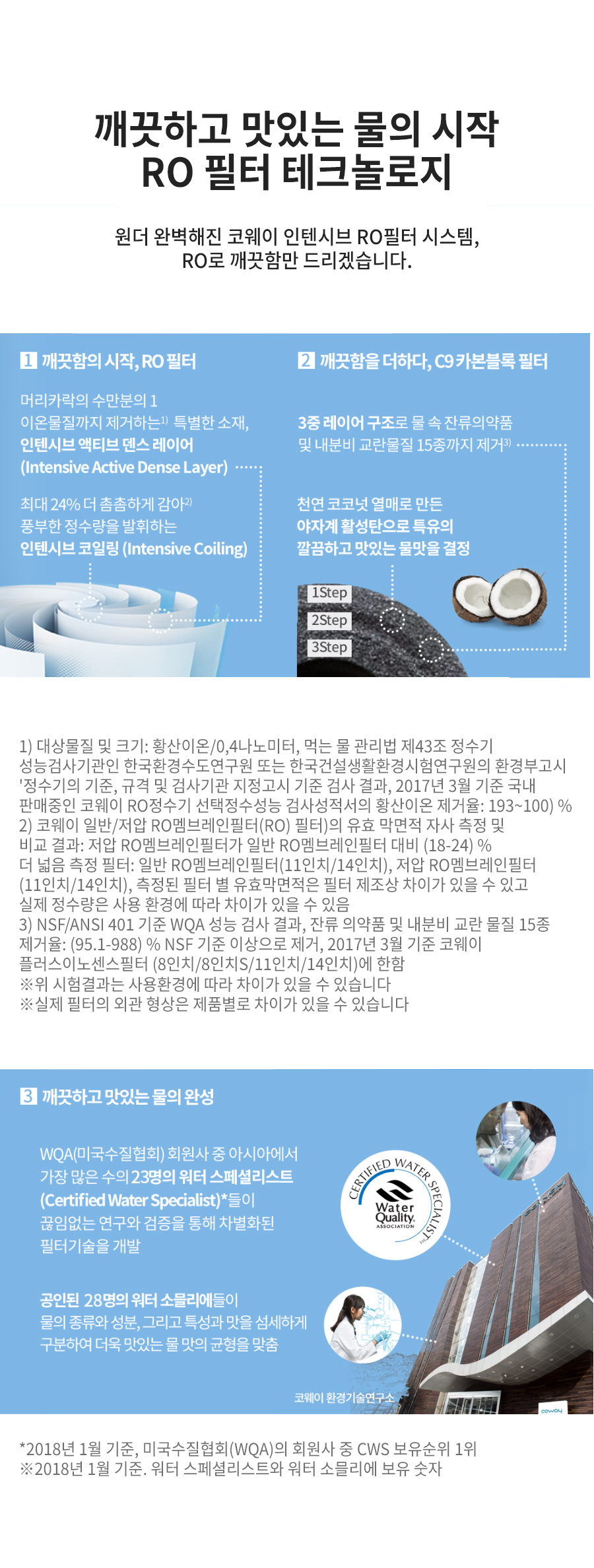 깨끗하고 맛있는 물의 시작 RO 필터 테크놀로지  더 완벽해진 코웨이 인텐시브 RO필터 시스템, RO로 깨끗함만 드리겠습니다.