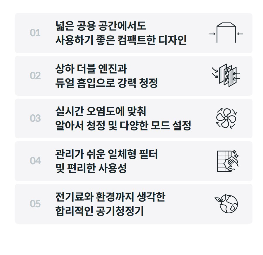 01  넓은 공용 공간에서도 사용하기 좋은 컴팩트한 디자인    02  상하 더블 엔진과 듀얼 흡입으로 강력 청정    03  실시간 오염도에 맞춰 알아서 청정 및 다양한 모드 설정    04  관리가 쉬운 일체형 필터 및 편리한 사용성    05  전기료와 환경까지 생각한 합리적인 공기청정기