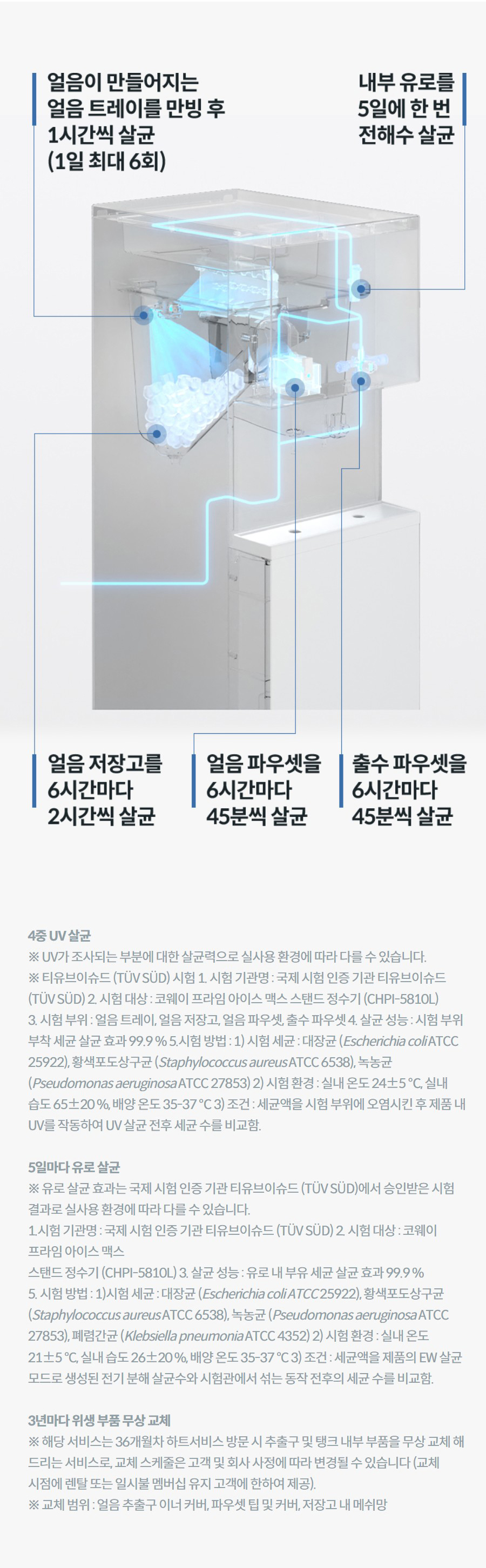 4중 UV 살균 ※ UV가 조사되는 부분에 대한 살균력으로 실사용 환경에 따라 다를 수 있습니다. ※ 티유브이슈드 (TÜV SÜD) 시험 1. 시험 기관명 : 국제 시험 인증 기관 티유브이슈드 (TÜV SÜD) 2. 시험 대상 : 코웨이 프라임 아이스 맥스 스탠드 정수기 (CHPI-5810L) 3. 시험 부위 : 얼음 트레이, 얼음 저장고, 얼음 파우셋, 출수 파우셋 4. 살균 성능 : 시험 부위 부착 세균 살균 효과 99.9 % 5.시험 방법 : 1) 시험 세균 : 대장균 (Escherichia coli ATCC 25922), 황색포도상구균 (Staphylococcus aureus ATCC 6538), 녹농균 (Pseudomonas aeruginosa ATCC 27853) 2) 시험 환경 : 실내 온도 24±5 ℃, 실내 습도 65±20 %, 배양 온도 35-37 ℃ 3) 조건 : 세균액을 시험 부위에 오염시킨 후 제품 내 UV를 작동하여 UV 살균 전후 세균 수를 비교함.  5일마다 유로 살균 ※ 유로 살균 효과는 국제 시험 인증 기관 티유브이슈드 (TÜV SÜD)에서 승인받은 시험 결과로 실사용 환경에 따라 다를 수 있습니다. 1.시험 기관명 : 국제 시험 인증 기관 티유브이슈드 (TÜV SÜD) 2. 시험 대상 : 코웨이 프라임 아이스 맥스 스탠드 정수기 (CHPI-5810L) 3. 살균 성능 : 유로 내 부유 세균 살균 효과 99.9 % 5. 시험 방법 : 1)시험 세균 : 대장균 (Escherichia coli ATCC 25922), 황색포도상구균 (Staphylococcus aureus ATCC 6538), 녹농균 (Pseudomonas aeruginosa ATCC 27853), 폐렴간균 (Klebsiella pneumonia ATCC 4352) 2) 시험 환경 : 실내 온도 21±5 °C, 실내 습도 26±20 %, 배양 온도 35-37 °C 3) 조건 : 세균액을 제품의 EW 살균 모드로 생성된 전기 분해 살균수와 시험관에서 섞는 동작 전후의 세균 수를 비교함.  3년마다 위생 부품 무상 교체 ※ 해당 서비스는 36개월차 하트서비스 방문 시 추출구 및 탱크 내부 부품을 무상 교체 해 드리는 서비스로, 교체 스케줄은 고객 및 회사 사정에 따라 변경될 수 있습니다 (교체 시점에 렌탈 또는 일시불 멤버십 유지 고객에 한하여 제공). ※ 교체 범위 : 얼음 추출구 이너 커버, 파우셋 팁 및 커버, 저장고 내 메쉬망