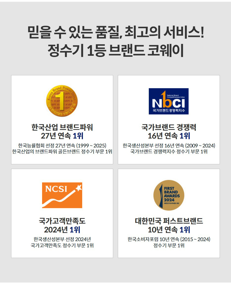 믿을 수 있는 품질, 최고의 서비스! 정수기 1등 브랜드 코웨이  한국산업 브랜드파워 27년 연속 1위 한국능률협회 선정 27년 연속 (1999 ~ 2025) 한국산업의 브랜드파워 골든브랜드 정수기 부문 1위  국가브랜드 경쟁력 16년 연속 1위 한국생산성본부 선정 16년 연속 (2009 ~ 2024) 국가브랜드 경쟁력지수 정수기 부문 1위  국가고객만족도 2024년 1위 한국생산성본부 선정 2024년 국가고객만족도 정수기 부문 1위  대한민국 퍼스트브랜드 10년 연속 1위 한국소비자포럼 10년 연속 (2015 ~ 2024) 정수기 부문 1위
