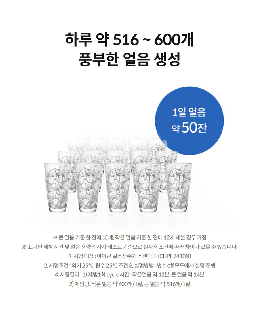 하루 약 516 ~ 600개 풍부한 얼음 생성  1일 얼음 약 50잔 ※ 큰 얼음 기준 한 잔에 10개, 작은 얼음 기준 한 잔에 12개 채울 경우 가정 ※ 표기된 제빙 시간 및 얼음 용량은 자사 테스트 기준으로 실사용 조건에 따라 차이가 있을 수 있습니다. 1. 시험 대상 : 아이콘 얼음정수기 스탠다드 (CHPI-7410N) 2. 시험조건 : 외기 25℃, 원수 25℃ 조건 3. 실험방법 : 냉수 off 모드에서 실험 진행 4. 시험결과 : 1) 제빙1회 cycle 시간 : 작은얼음 약 12분, 큰 얼음 약 14분 2) 제빙량: 작은 얼음 약 600개/1일, 큰 얼음 약 516개/1일