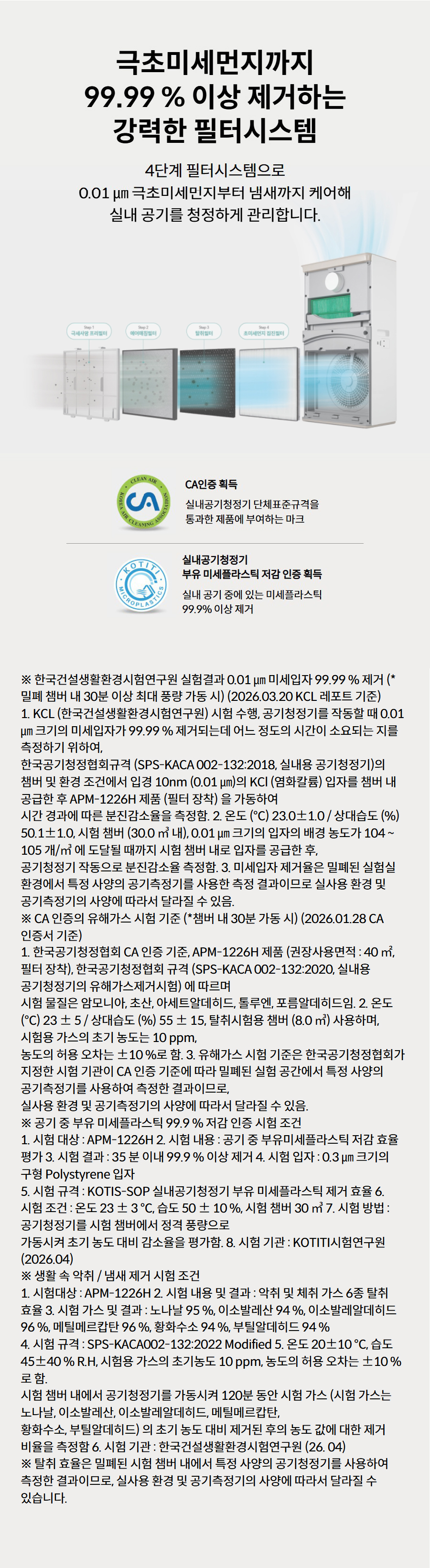극초미세먼지까지 99.99 % 이상 제거하는 강력한 필터시스템 4단계 필터시스템으로 0.01 ㎛ 극초미세먼지부터 냄새까지 케어해 실내 공기를 청정하게 관리합니다. 인증마크 CA인증 획득 실내공기청정기 단체표준규격을 통과한 제품에 부여하는 마크  인증마크 실내공기청정기 부유 미세플라스틱 저감 인증 획득 실내 공기 중에 있는 미세플라스틱 99.9% 이상 제거  상세정보   ※ 한국건설생활환경시험연구원 실험결과 0.01 ㎛ 미세입자 99.99 % 제거 (*밀폐 챔버 내 30분 이상 최대 풍량 가동 시) (2026.03.20 KCL 레포트 기준) 1. KCL (한국건설생활환경시험연구원) 시험 수행, 공기청정기를 작동할 때 0.01 ㎛ 크기의 미세입자가 99.99 % 제거되는데 어느 정도의 시간이 소요되는 지를 측정하기 위하여, 한국공기청정협회규격 (SPS-KACA 002-132:2018, 실내용 공기청정기)의 챔버 및 환경 조건에서 입경 10nm (0.01 ㎛)의 KCl (염화칼륨) 입자를 챔버 내 공급한 후 APM-1226H 제품 (필터 장착) 을 가동하여 시간 경과에 따른 분진감소율을 측정함. 2. 온도 (℃) 23.0±1.0 / 상대습도 (%) 50.1±1.0, 시험 챔버 (30.0 ㎥ 내), 0.01 ㎛ 크기의 입자의 배경 농도가 104 ~ 105 개/㎥ 에 도달될 때까지 시험 챔버 내로 입자를 공급한 후, 공기청정기 작동으로 분진감소율 측정함. 3. 미세입자 제거율은 밀폐된 실험실 환경에서 특정 사양의 공기측정기를 사용한 측정 결과이므로 실사용 환경 및 공기측정기의 사양에 따라서 달라질 수 있음. ※ CA 인증의 유해가스 시험 기준 (*챔버 내 30분 가동 시) (2026.01.28 CA 인증서 기준) 1. 한국공기청정협회 CA 인증 기준, APM-1226H 제품 (권장사용면적 : 40 ㎡, 필터 장착), 한국공기청정협회 규격 (SPS-KACA 002-132:2020, 실내용 공기청정기의 유해가스제거시험) 에 따르며 시험 물질은 암모니아, 초산, 아세트알데히드, 톨루엔, 포름알데히드임. 2. 온도 (℃) 23 ± 5 / 상대습도 (%) 55 ± 15, 탈취시험용 챔버 (8.0 ㎥) 사용하며, 시험용 가스의 초기 농도는 10 ppm, 농도의 허용 오차는 ±10 %로 함. 3. 유해가스 시험 기준은 한국공기청정협회가 지정한 시험 기관이 CA 인증 기준에 따라 밀폐된 실험 공간에서 특정 사양의 공기측정기를 사용하여 측정한 결과이므로, 실사용 환경 및 공기측정기의 사양에 따라서 달라질 수 있음. ※ 공기 중 부유 미세플라스틱 99.9 % 저감 인증 시험 조건 1. 시험 대상 : APM-1226H 2. 시험 내용 : 공기 중 부유미세플라스틱 저감 효율 평가 3. 시험 결과 : 35 분 이내 99.9 % 이상 제거 4. 시험 입자 : 0.3 ㎛ 크기의 구형 Polystyrene 입자 5. 시험 규격 : KOTIS-SOP 실내공기청정기 부유 미세플라스틱 제거 효율 6. 시험 조건 : 온도 23 ± 3 ℃, 습도 50 ± 10 %, 시험 챔버 30 ㎥ 7. 시험 방법 : 공기청정기를 시험 챔버에서 정격 풍량으로 가동시켜 초기 농도 대비 감소율을 평가함. 8. 시험 기관 : KOTITI시험연구원 (2026.04) ※ 생활 속 악취 / 냄새 제거 시험 조건 1. 시험대상 : APM-1226H 2. 시험 내용 및 결과 : 악취 및 체취 가스 6종 탈취 효율 3. 시험 가스 및 결과 : 노나날 95 %, 이소발레산 94 %, 이소발레알데히드 96 %, 메틸메르캅탄 96 %, 황화수소 94 %, 부틸알데히드 94 % 4. 시험 규격 : SPS-KACA002-132:2022 Modified 5. 온도 20±10 ℃, 습도 45±40 % R.H, 시험용 가스의 초기농도 10 ppm, 농도의 허용 오차는 ±10 % 로 함. 시험 챔버 내에서 공기청정기를 가동시켜 120분 동안 시험 가스 (시험 가스는 노나날, 이소발레산, 이소발레알데히드, 메틸메르캅탄, 황화수소, 부틸알데히드) 의 초기 농도 대비 제거된 후의 농도 값에 대한 제거 비율을 측정함 6. 시험 기관 : 한국건설생활환경시험연구원 (26. 04) ※ 탈취 효율은 밀폐된 시험 챔버 내에서 특정 사양의 공기청정기를 사용하여 측정한 결과이므로, 실사용 환경 및 공기측정기의 사양에 따라서 달라질 수 있습니다.