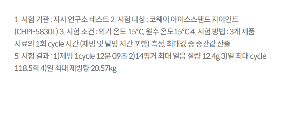 1. 시험 기관 : 자사 연구소 테스트 2. 시험 대상 : 코웨이 아이스스탠드 자이언트 (CHPI-5830L) 3. 시험 조건 : 외기 온도 15℃, 원수 온도15℃ 4. 시험 방법 : 3개 제품 시료의 1회 cycle 시간 (제빙 및 탈빙 시간 포함) 측정, 최대값 중 중간값 산출 5. 시험 결과 : 1)제빙 1cycle 12분 09초 2)14핑거 최대 얼음 질량 12.4g 3)일 최대 cycle 118.5회 4)일 최대 제빙량 20.57kg