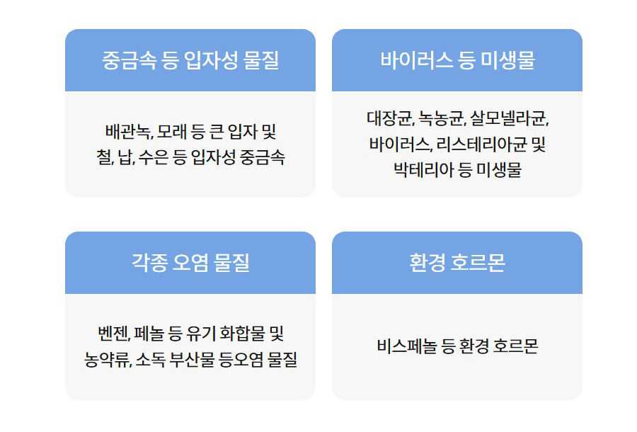 중금속 등 입자성 물질  배관녹, 모래 등 큰 입자 및 철, 납, 수은 등 입자성 중금속  바이러스 등 미생물  대장균, 녹농균, 살모넬라균, 바이러스, 리스테리아균 및 박테리아 등 미생물  각종 오염 물질  벤젠, 페놀 등 유기 화합물 및 농약류, 소독 부산물 등오염 물질  환경 호르몬  비스페놀 등 환경 호르몬