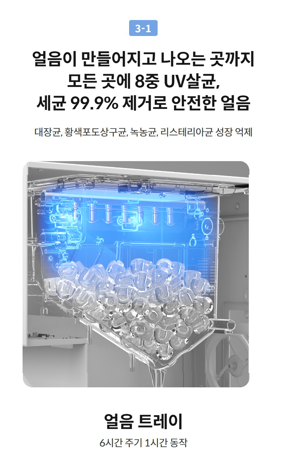 3-1  얼음이 만들어지고 나오는 곳까지 모든 곳에 8중 UV살균, 세균 99.9% 제거로 안전한 얼음 대장균, 황색포도상구균, 녹농균, 리스테리아균 성장 억제  얼음 트레이  6시간 주기 1시간 동작