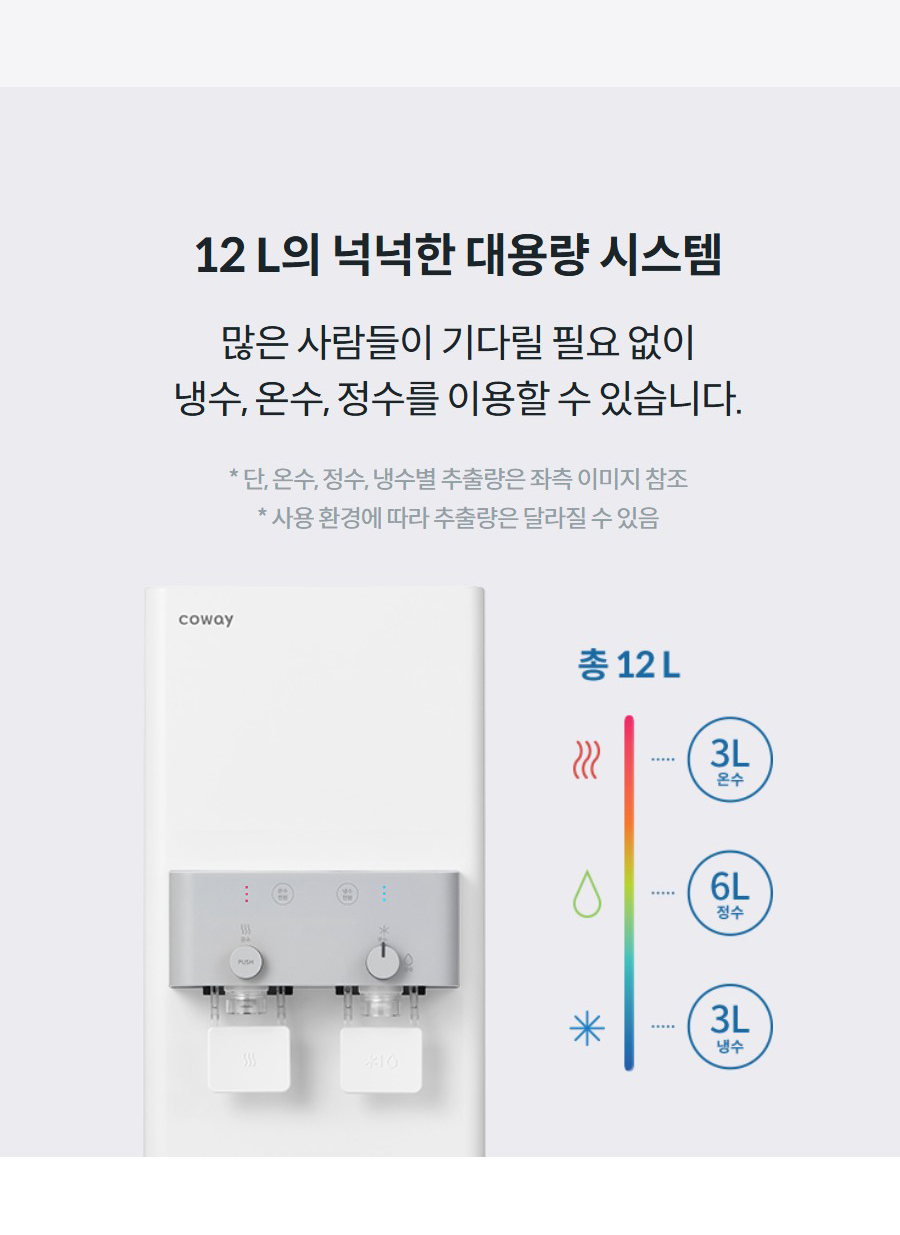 12 L의 넉넉한 대용량 시스템 많은 사람들이 기다릴 필요 없이 냉수, 온수, 정수를 이용할 수 있습니다.  * 단, 온수, 정수, 냉수별 추출량은 좌측 이미지 참조 * 사용 환경에 따라 추출량은 달라질 수 있음
