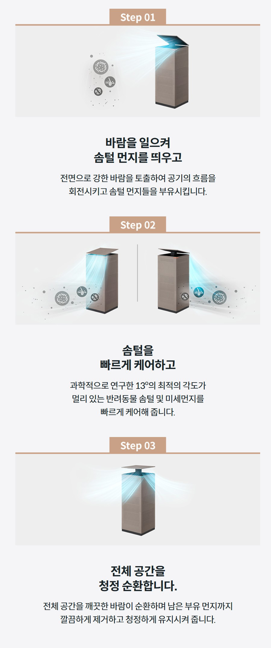 바람을 일으켜 솜털 먼지를 띄우고 전면으로 강한 바람을 토출하여 공기의 흐름을 회전시키고 솜털 먼지들을 부유시킵니다. 펫모드 2 솜털을 빠르게 케어하고 과학적으로 연구한 13º의 최적의 각도가 멀리 있는 반려동물 솜털 및 미세먼지를 빠르게 케어해 줍니다. 펫모드 3 전체 공간을 청정 순환합니다. 전체 공간을 깨끗한 바람이 순환하며 남은 부유 먼지까지 깔끔하게 제거하고 청정하게 유지시켜 줍니다.