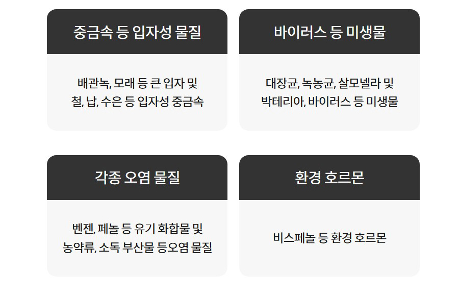 중금속 등 입자성 물질  배관녹, 모래 등 큰 입자 및 철, 납, 수은 등 입자성 중금속  바이러스 등 미생물  대장균, 녹농균, 살모넬라 및 박테리아, 바이러스 등 미생물  각종 오염 물질  벤젠, 페놀 등 유기 화합물 및 농약류, 소독 부산물 등오염 물질  환경 호르몬  비스페놀 등 환경 호르몬