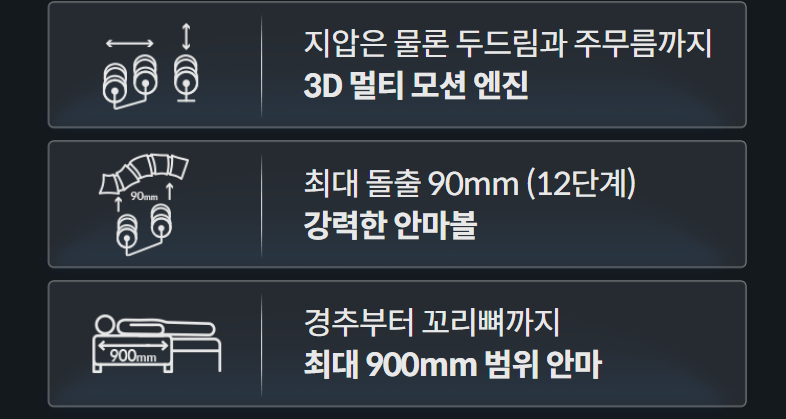 지압은 물론 두드림과 주무름까지 3D 멀티 모션 엔진 최대 돌출 90mm (12단계) 강력한 안마볼 경추부터 꼬리뼈까지 최대 900mm 범위 안마