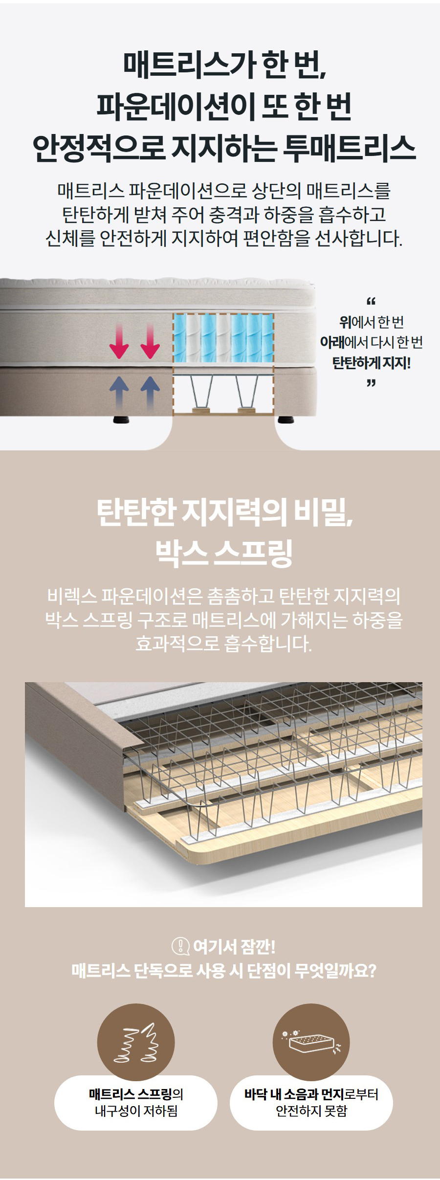 매트리스가 한 번, 파운데이션이 또 한 번 안정적으로 지지하는 투매트리스 매트리스 파운데이션으로 상단의 매트리스를 탄탄하게 받쳐 주어 충격과 하중을 흡수하고 신체를 안전하게 지지하여 편안함을 선사합니다.  “  위에서 한 번 아래에서 다시 한 번 탄탄하게 지지! ”  탄탄한 지지력의 비밀, 박스 스프링 비렉스 파운데이션은 촘촘하고 탄탄한 지지력의 박스 스프링 구조로 매트리스에 가해지는 하중을 효과적으로 흡수합니다.    여기서 잠깐! 매트리스 단독으로 사용 시 단점이 무엇일까요?  매트리스 스프링의 내구성이 저하됨   바닥 내 소음과 먼지로부터 안전하지 못함