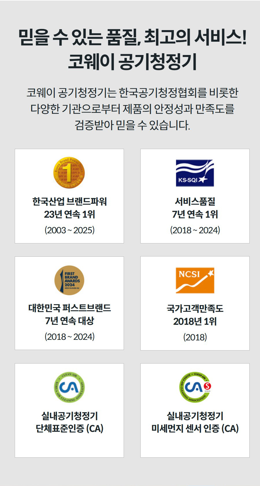 믿을 수 있는 품질, 최고의 서비스! 코웨이 공기청정기 코웨이 공기청정기는 한국공기청정협회를 비롯한 다양한 기관으로부터 제품의 안정성과 만족도를 검증받아 믿을 수 있습니다.   한국산업 브랜드파워 23년 연속 1위 (2003 ~ 2025)  서비스품질 7년 연속 1위 (2018 ~ 2024)  대한민국 퍼스트브랜드 7년 연속 대상 (2018 ~ 2024)  국가고객만족도 2018년 1위 (2018)  실내공기청정기 단체표준인증 (CA)  실내공기청정기 미세먼지 센서 인증 (CA)