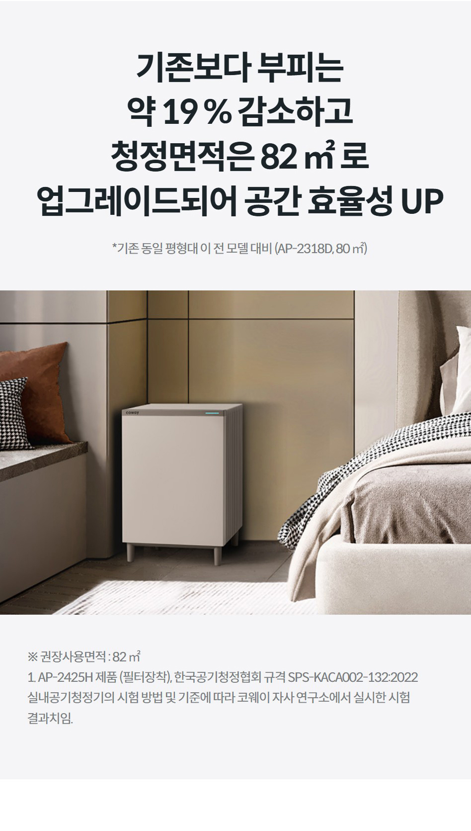 기존보다 부피는 약 19 % 감소하고 청정면적은 82 ㎡ 로 업그레이드되어 공간 효율성 UP *기존 동일 평형대 이 전 모델 대비 (AP-2318D, 80 ㎡) 슬림한 디자인 ※ 권장사용면적 : 82 ㎡ 1. AP-2425H 제품 (필터장착), 한국공기청정협회 규격 SPS-KACA002-132:2022 실내공기청정기의 시험 방법 및 기준에 따라 코웨이 자사 연구소에서 실시한 시험 결과치임.