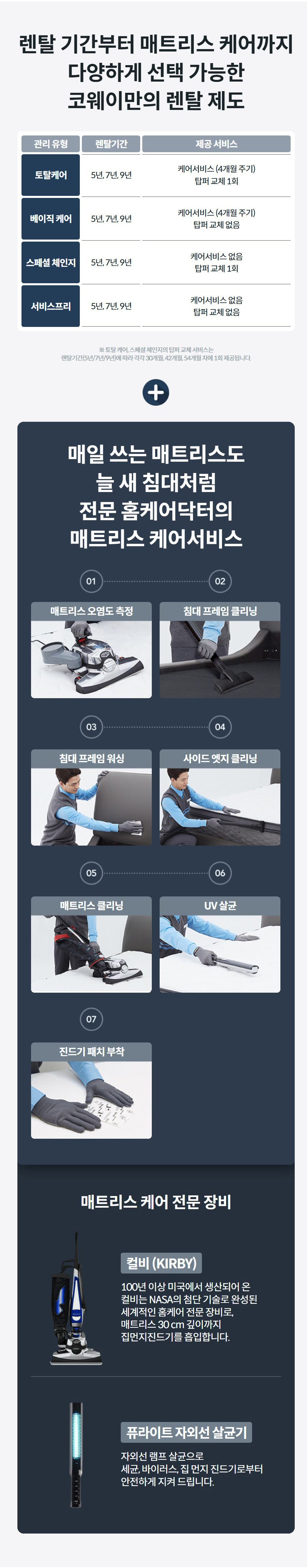 렌탈 기간부터 매트리스 케어까지 다양하게 선택 가능한 코웨이만의 렌탈 제도 관리 유형 렌탈기간 제공 서비스 토탈케어 5년, 7년, 9년 케어서비스 (4개월 주기)  탑퍼 교체 1회  베이직 케어 5년, 7년, 9년 케어서비스 (4개월 주기)  탑퍼 교체 없음  스페셜 체인지 5년, 7년, 9년 케어서비스 없음  탑퍼 교체 1회  서비스프리 5년, 7년, 9년 케어서비스 없음  탑퍼 교체 없음  ※ 토탈 케어, 스페셜 체인지의 탑퍼 교체 서비스는 렌탈기간(5년/7년/9년)에 따라 각각 30개월, 42개월, 54개월 차에 1회 제공됩니다. 매일 쓰는 매트리스도 늘 새 침대처럼 전문 홈케어닥터의 매트리스 케어서비스 매트리스 오염도 측정   침대 프레임 클리닝   침대 프레임 워싱   사이드 엣지 클리닝   매트리스 클리닝   UV 살균   진드기 패치 부착   매트리스 케어 전문 장비  컬비 (KIRBY) 100년 이상 미국에서 생산되어 온 컬비는 NASA의 첨단 기술로 완성된 세계적인 홈케어 전문 장비로, 매트리스 30 cm 깊이까지 집먼지진드기를 흡입합니다.  퓨라이트 자외선 살균기 자외선 램프 살균으로 세균, 바이러스, 집 먼지 진드기로부터 안전하게 지켜 드립니다.