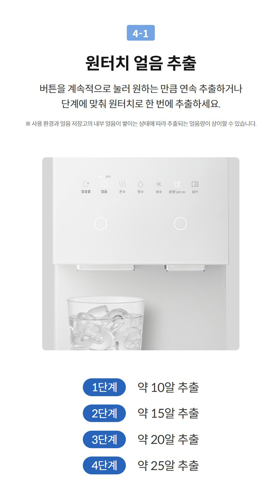 4-1  원터치 얼음 추출 버튼을 계속적으로 눌러 원하는 만큼 연속 추출하거나 단계에 맞춰 원터치로 한 번에 추출하세요.  ※ 사용 환경과 얼음 저장고의 내부 얼음이 쌓이는 상태에 따라 추출되는 얼음량이 상이할 수 있습니다.   1단계  약 10알 추출  2단계  약 15알 추출  3단계  약 20알 추출  4단계  약 25알 추출