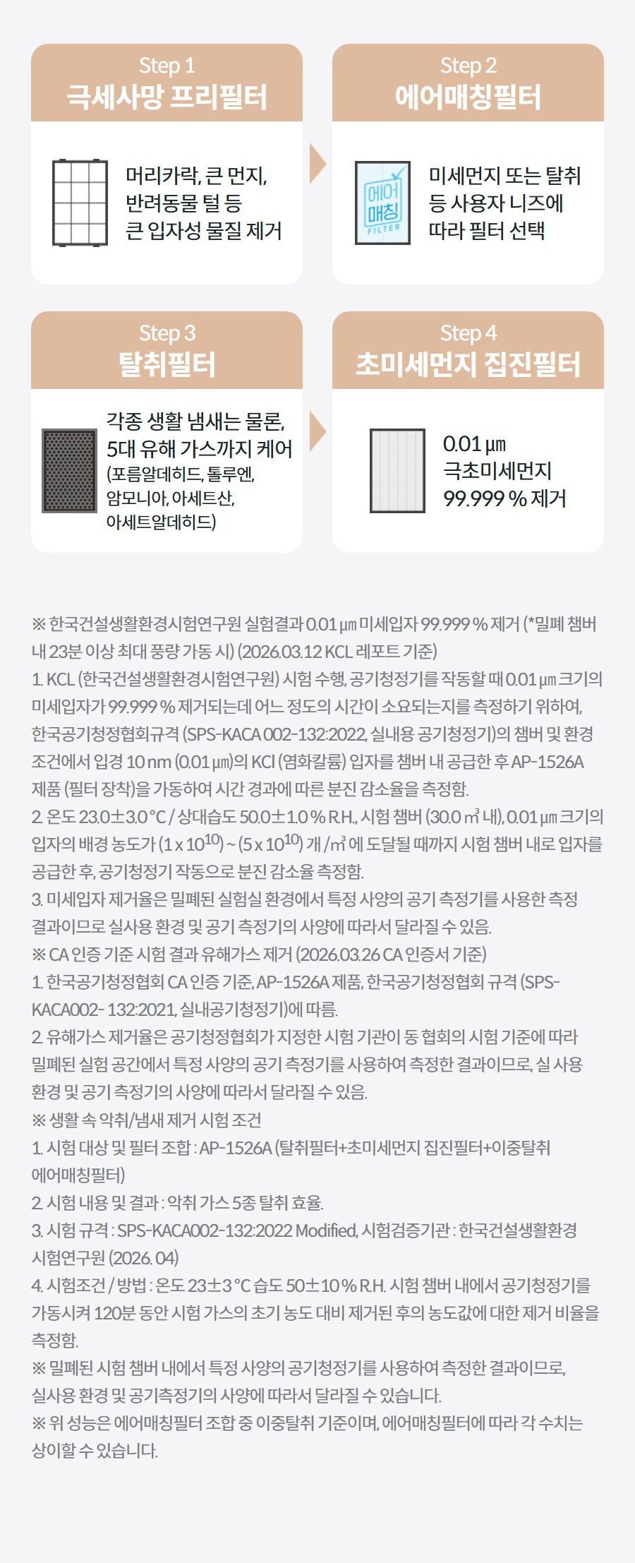 코웨이 스퀘어핏 공기청정기 (50㎡) AP-1526A