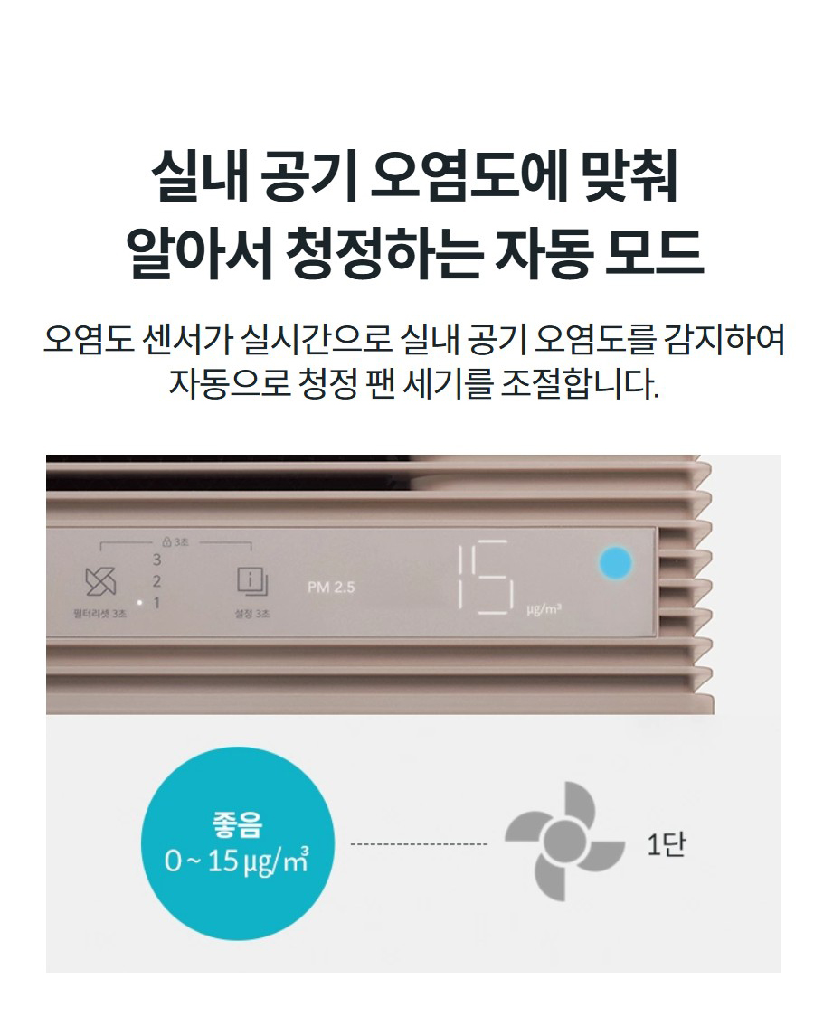 실내 공기 오염도에 맞춰 알아서 청정하는 자동 모드 오염도 센서가 실시간으로 실내 공기 오염도를 감지하여 자동으로 청정 팬 세기를 조절합니다.