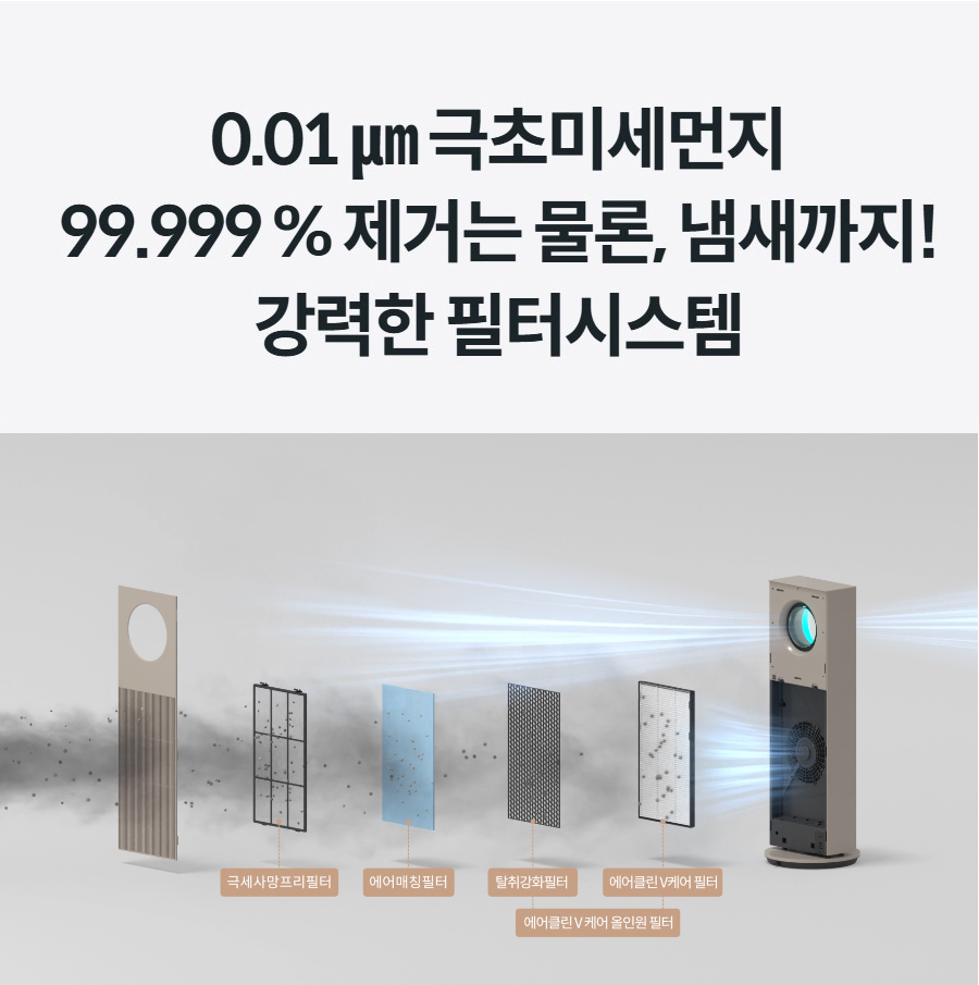0.01 ㎛ 극초미세먼지 99.999 % 제거는 물론, 냄새까지! 강력한 필터시스템