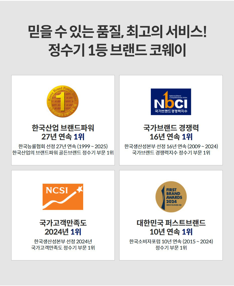 믿을 수 있는 품질, 최고의 서비스! 정수기 1등 브랜드 코웨이  한국산업 브랜드파워 27년 연속 1위 한국능률협회 선정 27년 연속 (1999 ~ 2025) 한국산업의 브랜드파워 골든브랜드 정수기 부문 1위  국가브랜드 경쟁력 16년 연속 1위 한국생산성본부 선정 16년 연속 (2009 ~ 2024) 국가브랜드 경쟁력지수 정수기 부문 1위  국가고객만족도 2024년 1위 한국생산성본부 선정 2024년 국가고객만족도 정수기 부문 1위  대한민국 퍼스트브랜드 10년 연속 1위 한국소비자포럼 10년 연속 (2015 ~ 2024) 정수기 부문 1위