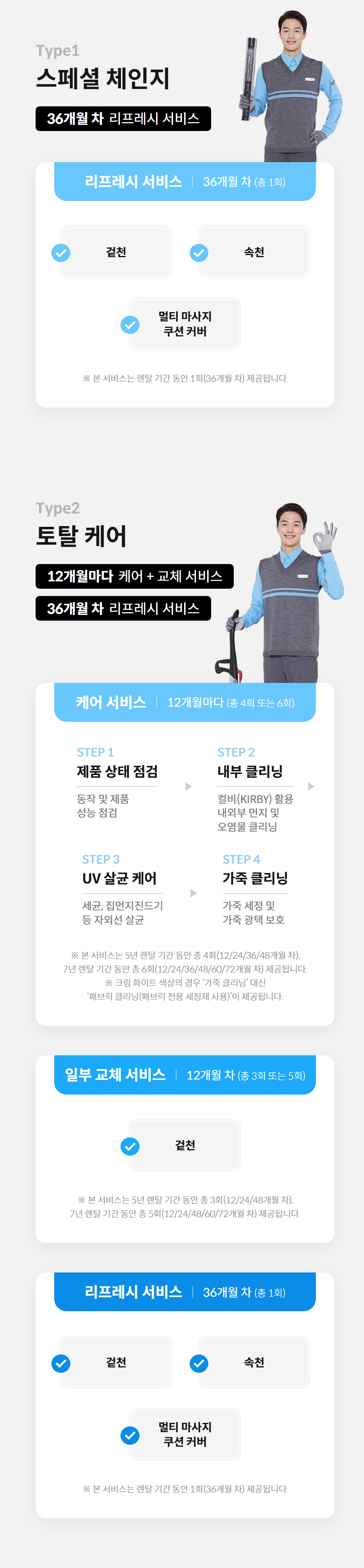 Type1 스페셜 체인지 36개월 차 리프레시 서비스  리프레시 서비스 36개월 차 (총 1회) 겉천 속천 멀티 마사지 쿠션 커버 ※ 본 서비스는 렌탈 기간 동안 1회(36개월 차) 제공됩니다. 코웨이 유니폼입고 컬비청소기를 들고 있는 사람 Type2 토탈 케어 12개월마다 케어 + 교체 서비스  36개월 차 리프레시 서비스  케어 서비스 12개월마다 (총 4회 또는 6회) STEP 1 제품 상태 점검 동작 및 제품 성능 점검  STEP 2 내부 클리닝 컬비(KIRBY) 활용 내외부 먼지 및 오염물 클리닝  STEP 3 UV 살균 케어 세균, 집먼지진드기 등 자외선 살균  STEP 4 가죽 클리닝 가죽 세정 및 가죽 광택 보호  ※ 본 서비스는 5년 렌탈 기간 동안 총 4회(12/24/36/48개월 차), 7년 렌탈 기간 동안 총 6회(12/24/36/48/60/72개월 차) 제공됩니다. ※ 크림 화이트 색상의 경우 ‘가죽 클리닝’ 대신 ‘패브릭 클리닝(패브릭 전용 세정제 사용)’이 제공됩니다. 일부 교체 서비스 12개월 차 (총 3회 또는 5회) 겉천 ※ 본 서비스는 5년 렌탈 기간 동안 총 3회(12/24/48개월 차), 7년 렌탈 기간 동안 총 5회(12/24/48/60/72개월 차) 제공됩니다. 리프레시 서비스 36개월 차 (총 1회) 겉천 속천 멀티 마사지 쿠션 커버 ※ 본 서비스는 렌탈 기간 동안 1회(36개월 차) 제공됩니다.