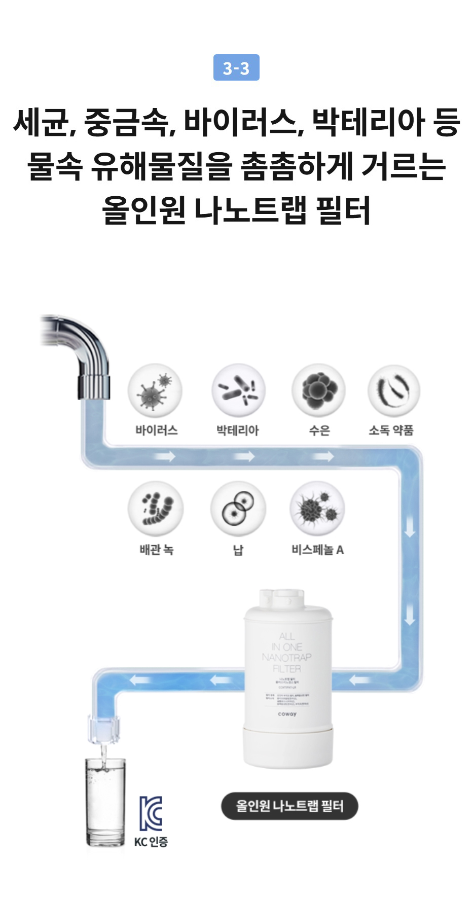 세균, 중금속, 바이러스, 박테리아 등 물속 유해물질을 촘촘하게 거르는 올인원 나노트랩 필터