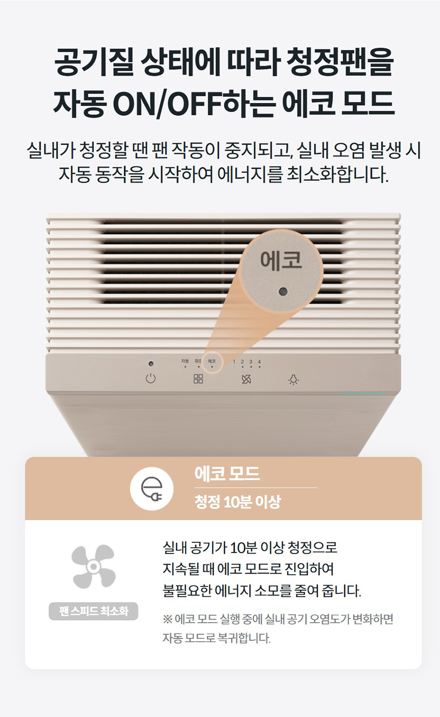 공기질 상태에 따라 청정팬을 자동 ON/OFF하는 에코 모드 실내가 청정할 땐 팬 작동이 중지되고, 실내 오염 발생 시 자동 동작을 시작하여 에너지를 최소화합니다.    에코 모드 청정 10분 이상  팬 스피드 최소화 실내 공기가 10분 이상 청정으로 지속될 때 에코 모드로 진입하여 불필요한 에너지 소모를 줄여 줍니다.  ※ 에코 모드 실행 중에 실내 공기 오염도가 변화하면 자동 모드로 복귀합니다.