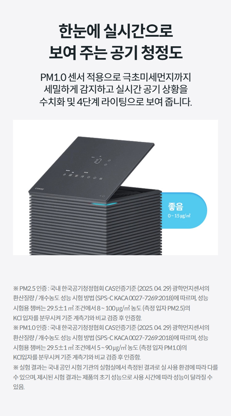 한눈에 실시간으로 보여 주는 공기 청정도 PM1.0 센서 적용으로 극초미세먼지까지 세밀하게 감지하고 실시간 공기 상황을 수치화 및 4단계 라이팅으로 보여 줍니다.  상세정보 ※ PM2.5 인증 : 국내 한국공기청정협회 CAS인증기준 (2025. 04. 29) 광학먼지센서의 환산질량 / 개수농도 성능 시험 방법 (SPS-C KACA 0027-7269:2018)에 따르며, 성능 시험용 챔버는 29.5±1 ㎥ 조건에서 8 ~ 100 ㎍/㎥ 농도 (측정 입자 PM2.5)의 KCl 입자를 분무시켜 기준 계측기와 비교 검증 후 인증함. ※ PM1.0 인증 : 국내 한국공기청정협회 CAS인증기준 (2025. 04. 29) 광학먼지센서의 환산질량 / 개수농도 성능 시험 방법 (SPS-C KACA 0027-7269:2018)에 따르며, 성능 시험용 챔버는 29.5±1 ㎥ 조건에서 5 ~ 90 ㎍/㎥ 농도 (측정 입자 PM1.0)의 KCl입자를 분무시켜 기준 계측기와 비교 검증 후 인증함. ※ 실험 결과는 국내 공인 시험 기관의 실험실에서 측정된 결과로 실 사용 환경에 따라 다를 수 있으며, 제시된 시험 결과는 제품의 초기 성능으로 사용 시간에 따라 성능이 달라질 수 있음.