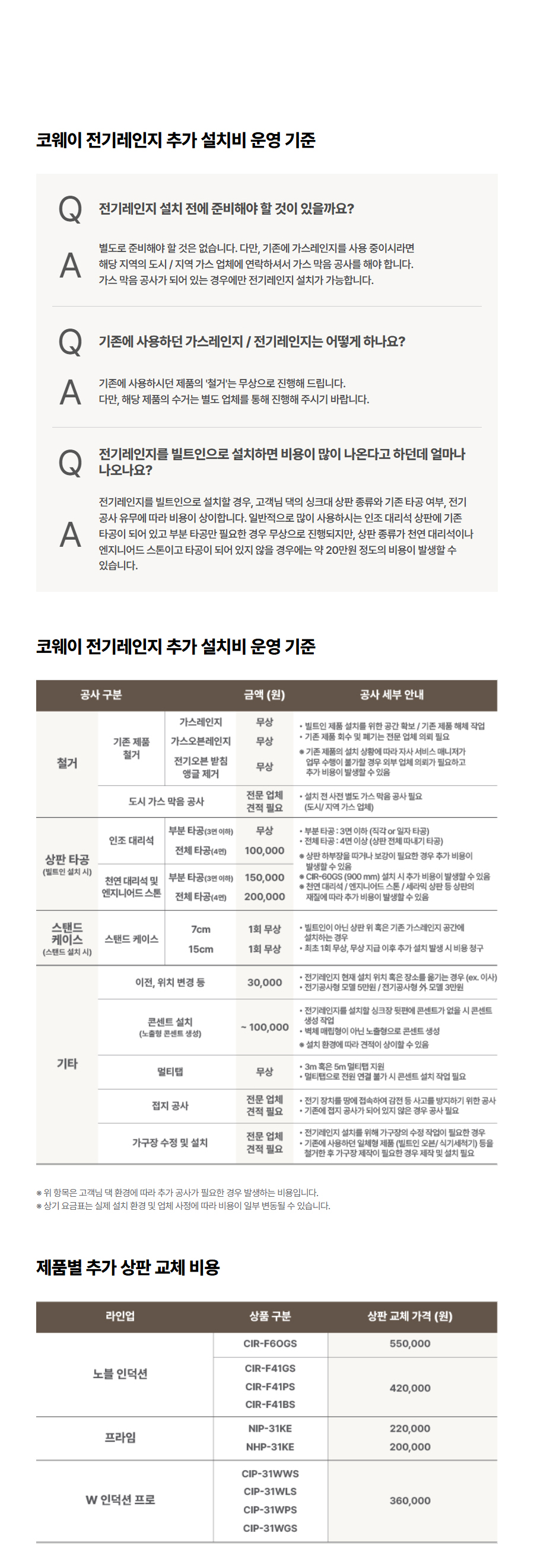 코웨이 W인덕션 프로 CIP-31W(WS/PS/LS/GS)