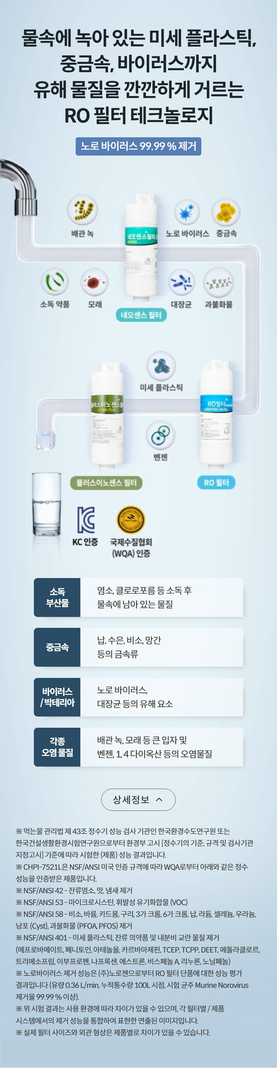 세균, 바이러스, 박테리아, 중금속, 노로 바이러스 등 유해 물질을 깐깐하게 거르는 RO 필터 테크놀로지 노로 바이러스 99.99 % 제거  소독 부산물 염소, 클로로포름 등 소독 후 물속에 남아 있는 물질 중금속 납, 수은, 비소, 망간 등의 금속류 바이러스 / 박테리아 대장균, 녹농균, 살모넬라균, 바이러스, 리스테리아균 및 박테리아 등 미생물 각종 오염 물질 배관 녹, 모래 등 큰 입자 및 벤젠, 1, 4 다이옥산 등의 오염물질 상세정보 ※ 먹는물 관리법 제 43조 정수기 성능 검사 기관인 한국환경수도연구원 또는 한국건설생활환경시험연구원으로부터 환경부 고시 [정수기의 기준, 규격 및 검사기관 지정고시] 기준에 따라 시험한 (제품) 성능 결과입니다. ※ CHPI-7521L은 NSF/ANSI 미국 인증 규격에 따라 WQA로부터 아래와 같은 정수 성능을 인증받은 제품입니다. ※ NSF/ANSI 42 - 잔류염소, 맛, 냄새 제거 ※ NSF/ANSI 53 - 마이크로시스틴, 휘발성 유기화합물 (VOC) ※ NSF/ANSI 58 - 비소, 바륨, 카드뭄, 구리, 3가 크롬, 6가 크롬, 납, 라듐, 셀레늄, 우라늄, 낭포 (Cyst), 과불화물 (PFOA, PFOS) 제거 ※ NSF/ANSI 401 - 미세 플라스틱, 잔류 의약품 및 내분비 교란 물질 제거 (메프로바메이트, 페니토인, 아테놀올, 카르바마제핀, TCEP, TCPP, DEET, 메톨라클로르, 트리메소프림, 이부프로펜, 나프록센, 에스트론, 비스페놀 A, 리누론, 노닐페놀) ※ 노로바이러스 제거 성능은 (주)노로젠으로부터 RO 필터 단품에 대한 성능 평가 결과입니다 (유량 0.36 L/min, 누적통수량 100L 시점, 시험 균주 Murine Norovirus 제거율 99.99 % 이상). ※ 위 시험 결과는 사용 환경에 따라 차이가 있을 수 있으며, 각 필터별 / 제품 시스템에서의 제거 성능을 통합하여 표현한 연출된 이미지입니다. ※ 실제 필터 사이즈와 외관 형상은 제품별로 차이가 있을 수 있습니다.
