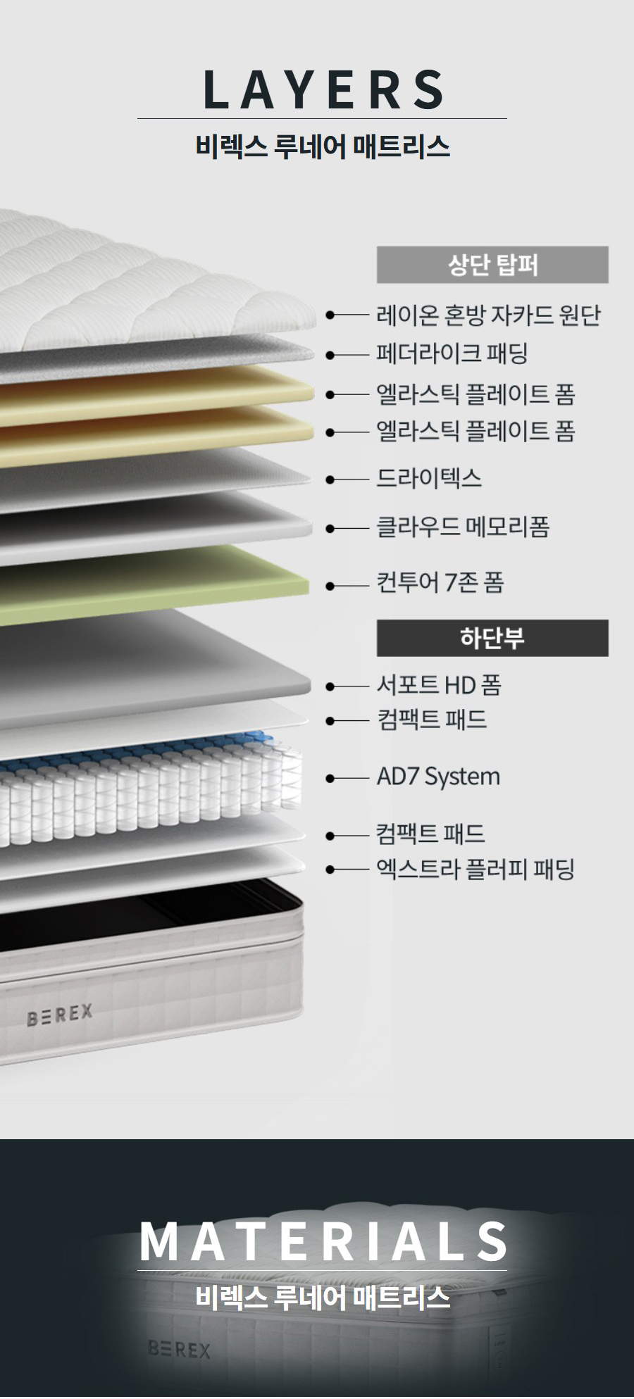 LAYERS 비렉스 루네어 매트리스  MATERIALS 비렉스 루네어 매트리스